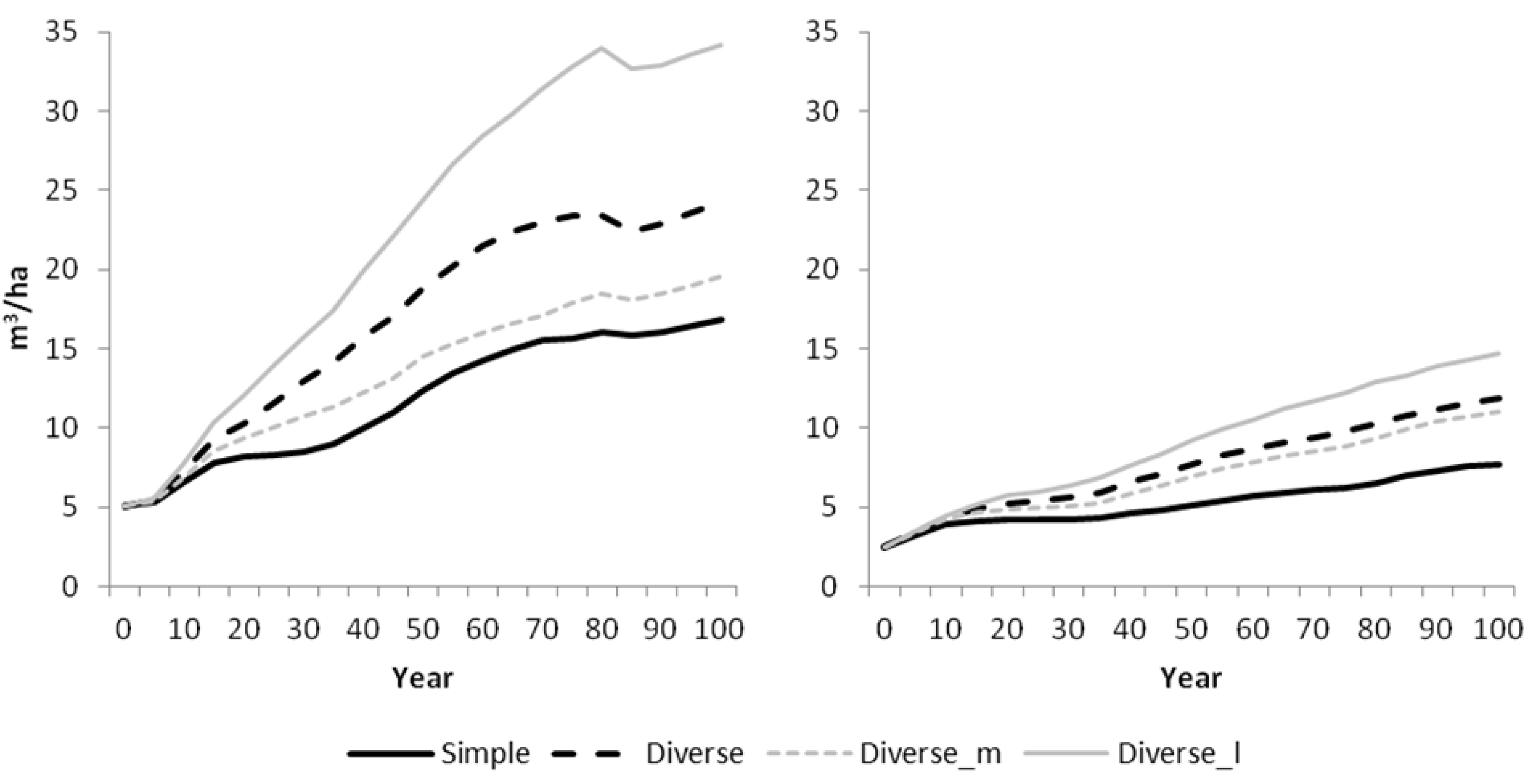 Forests 06 04001 g010 1024