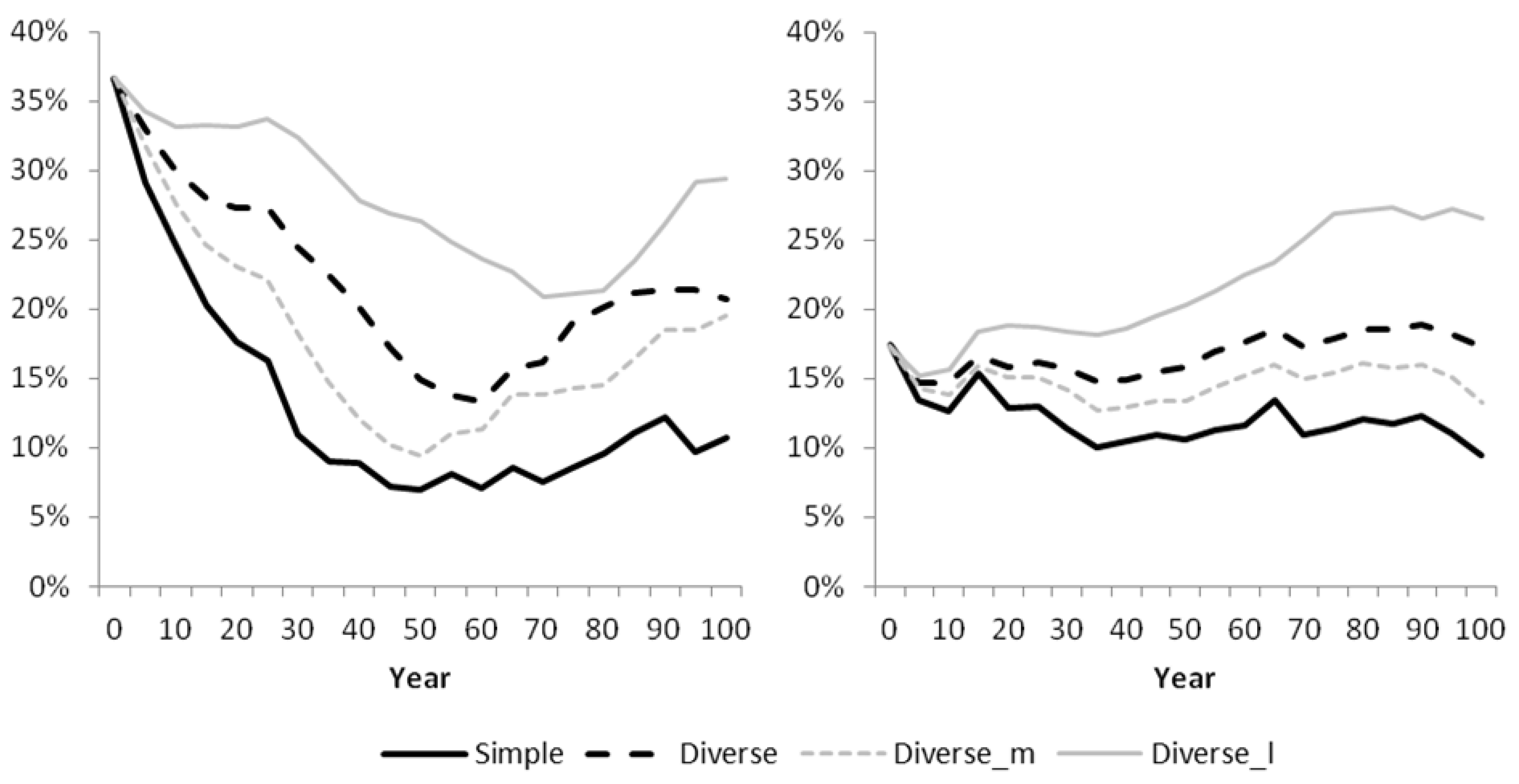 Forests 06 04001 g011 1024