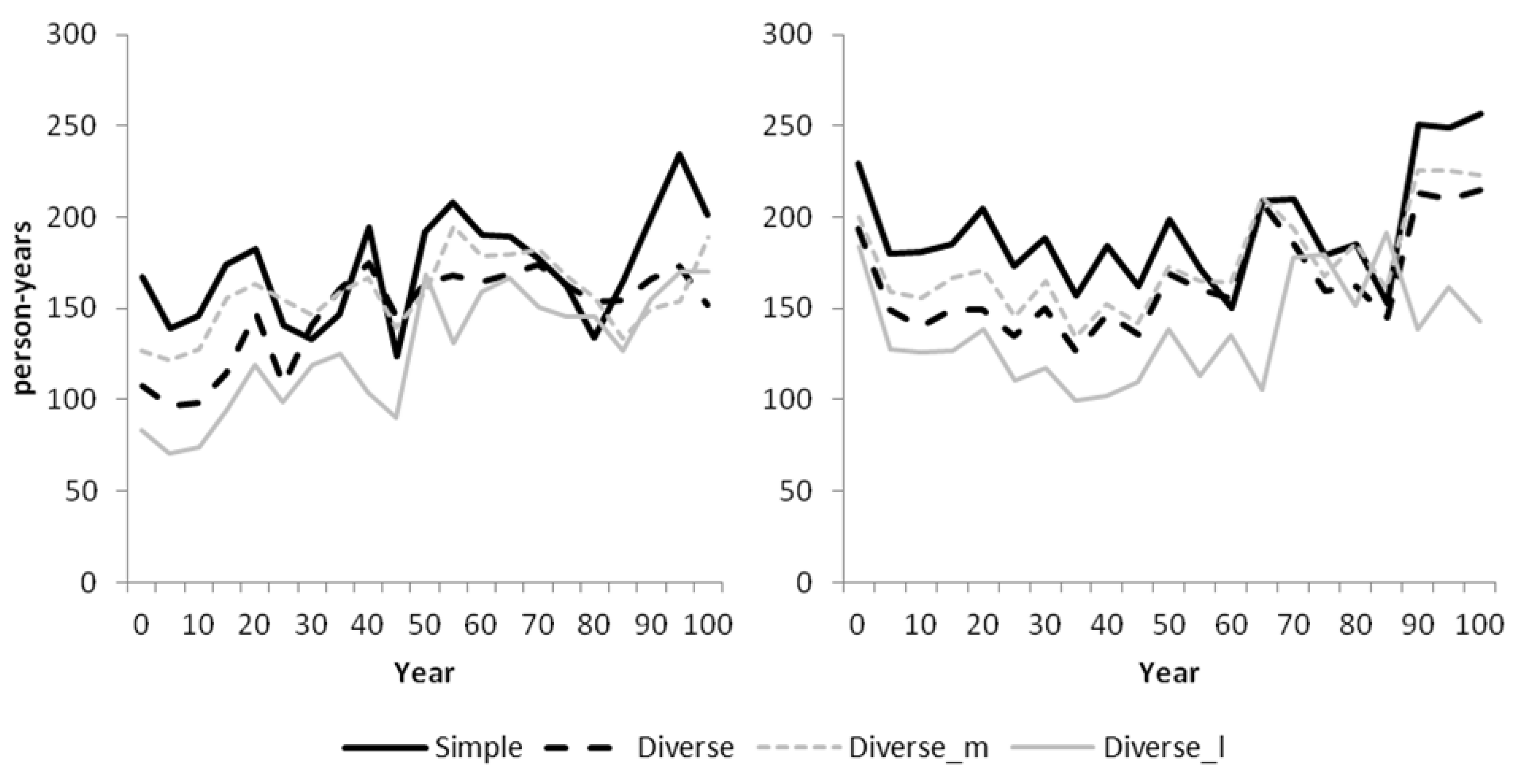 Forests 06 04001 g013 1024