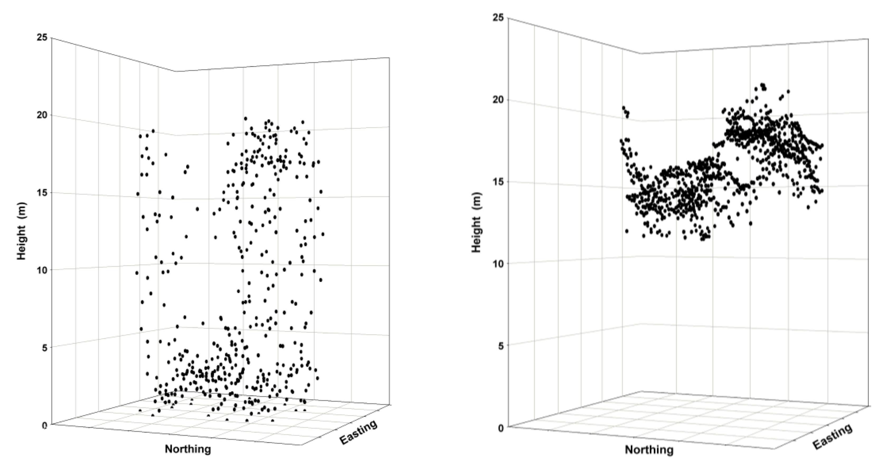 Forests 06 04034 g002