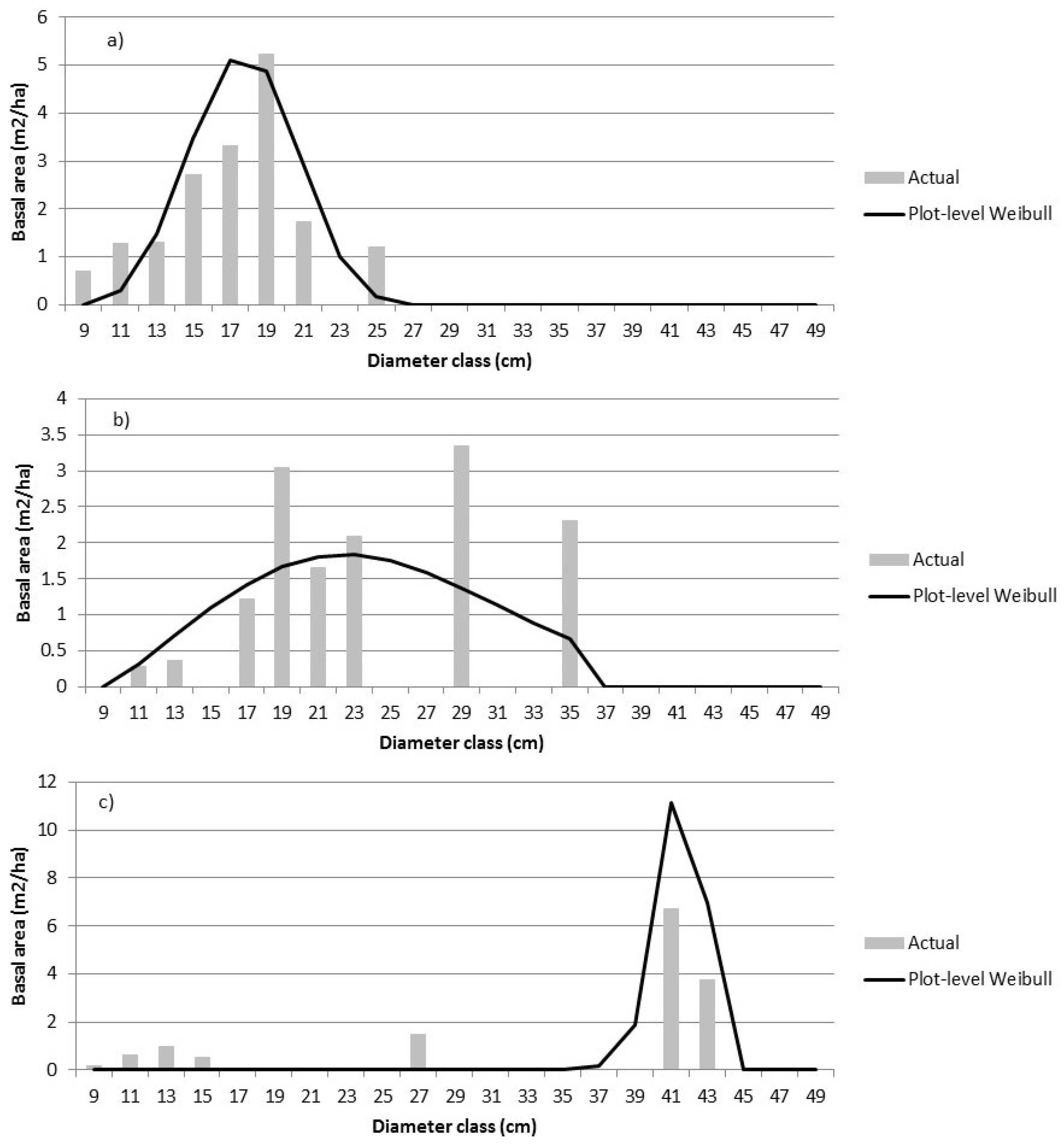 Forests 06 04034 g003