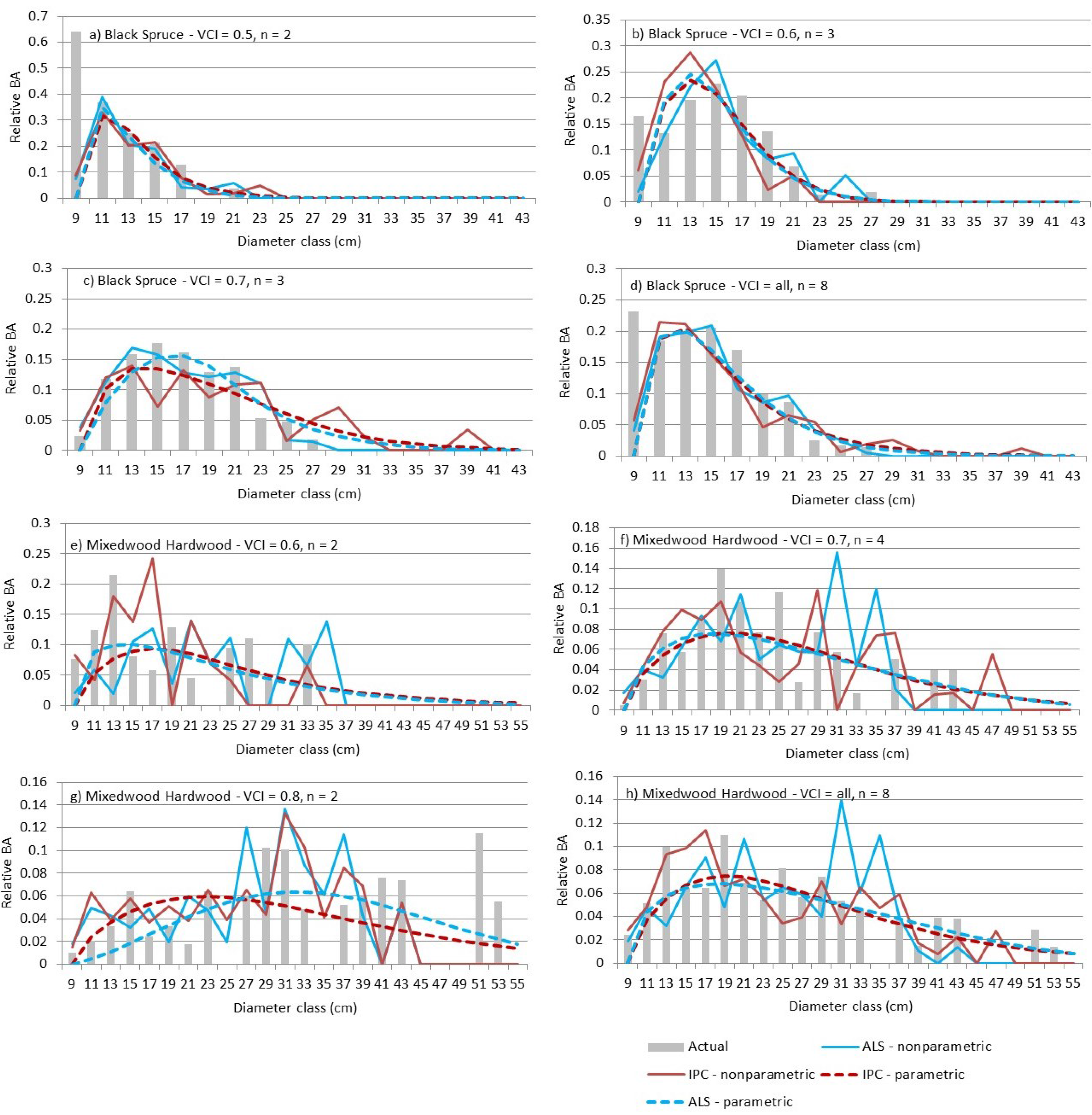 Forests 06 04034 g006