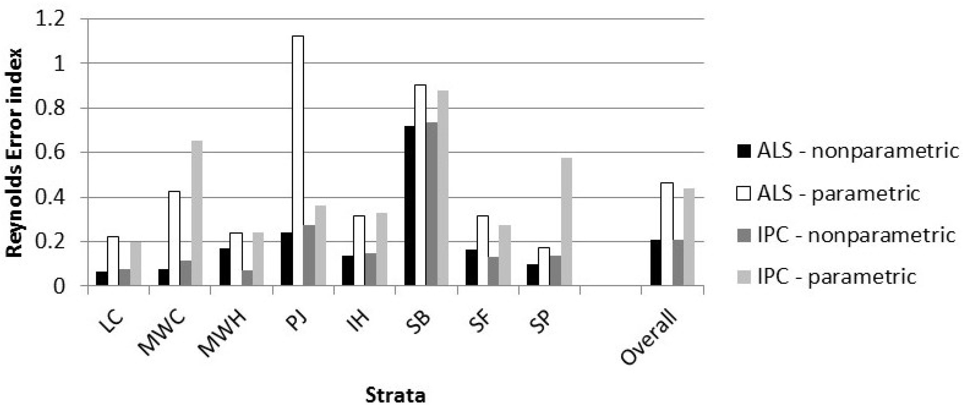 Forests 06 04034 g007