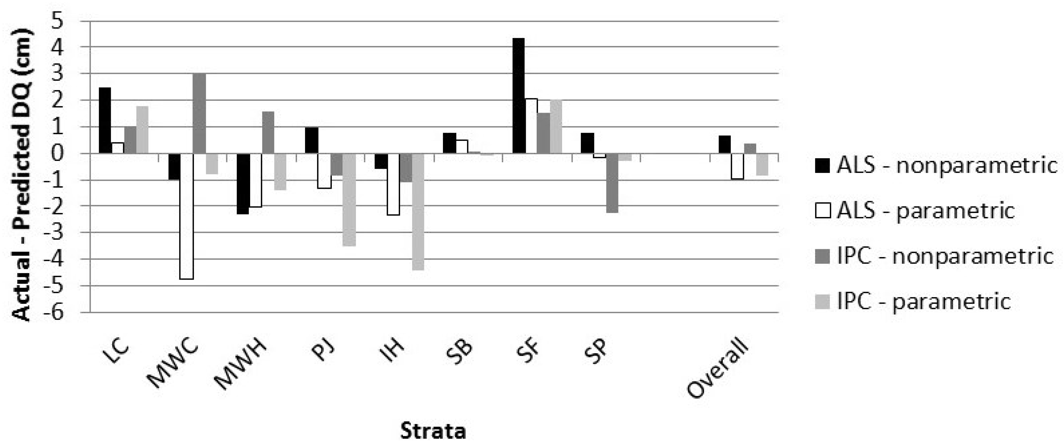 Forests 06 04034 g008
