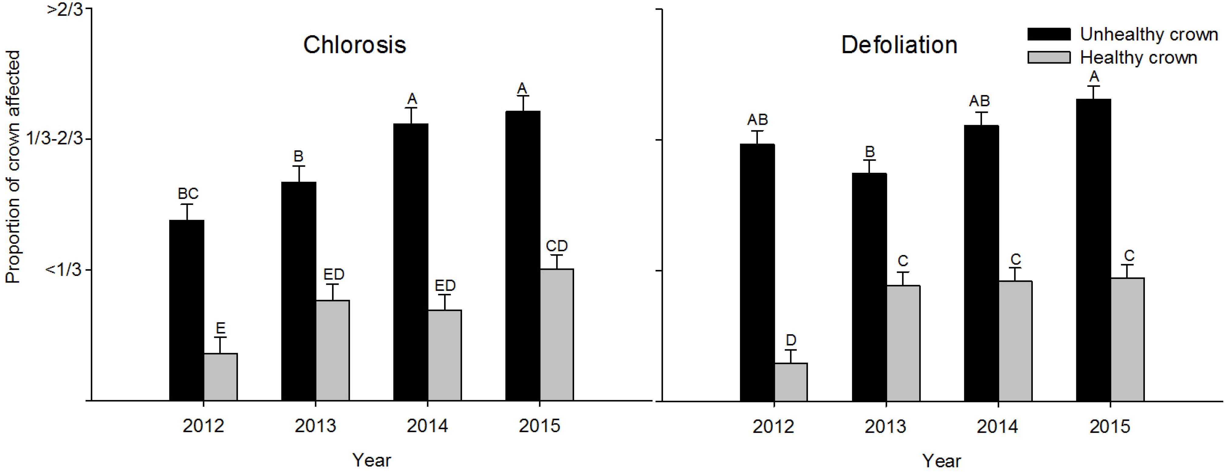 Forests 06 04088 g005 1024