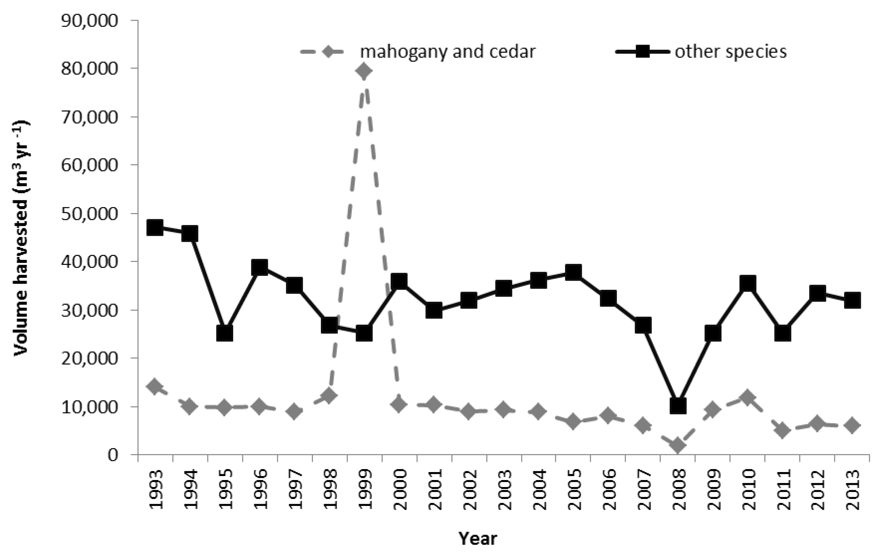 Forests 06 04295 g002 1024