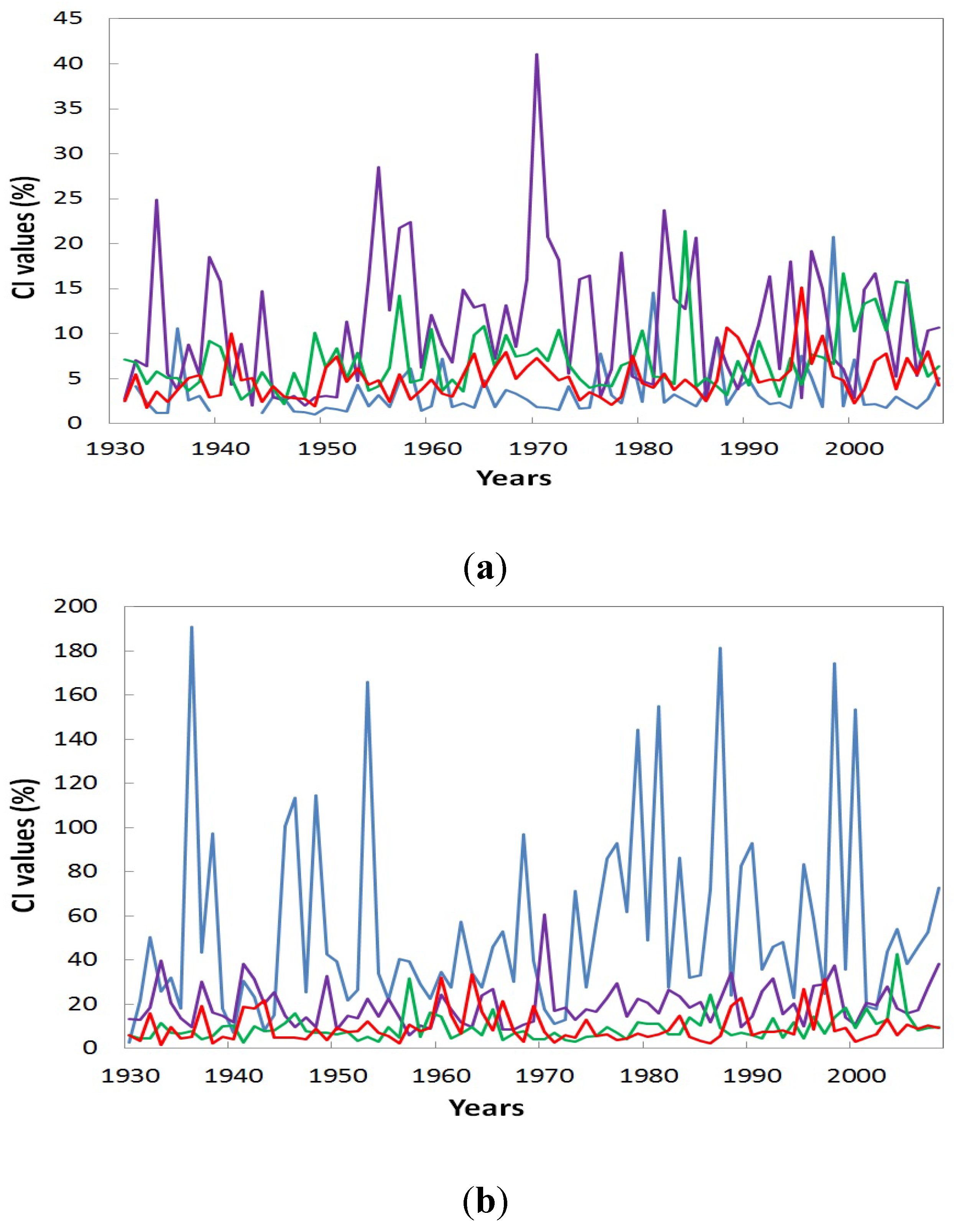 Forests 06 04349 g002 1024