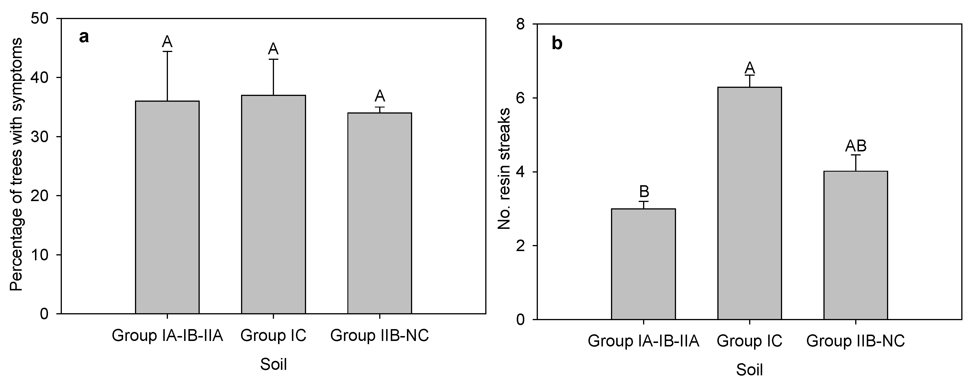Forests 06 04360 g004 1024