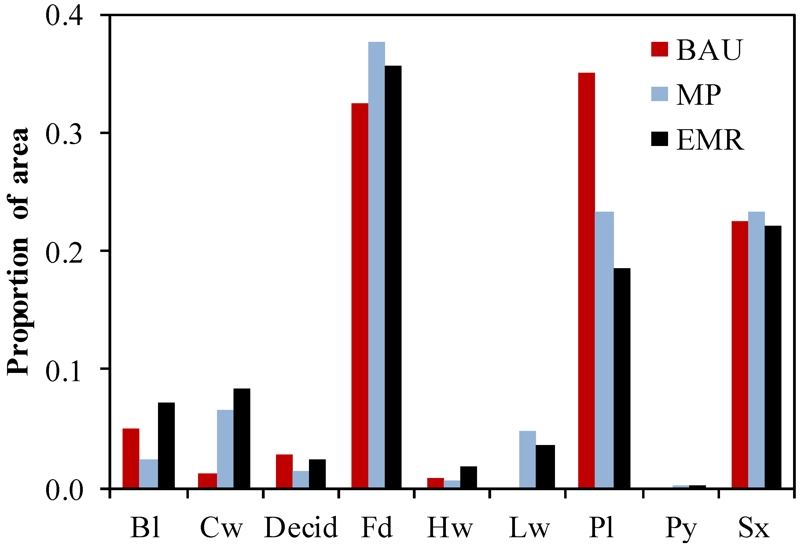 Forests 06 04377 g002