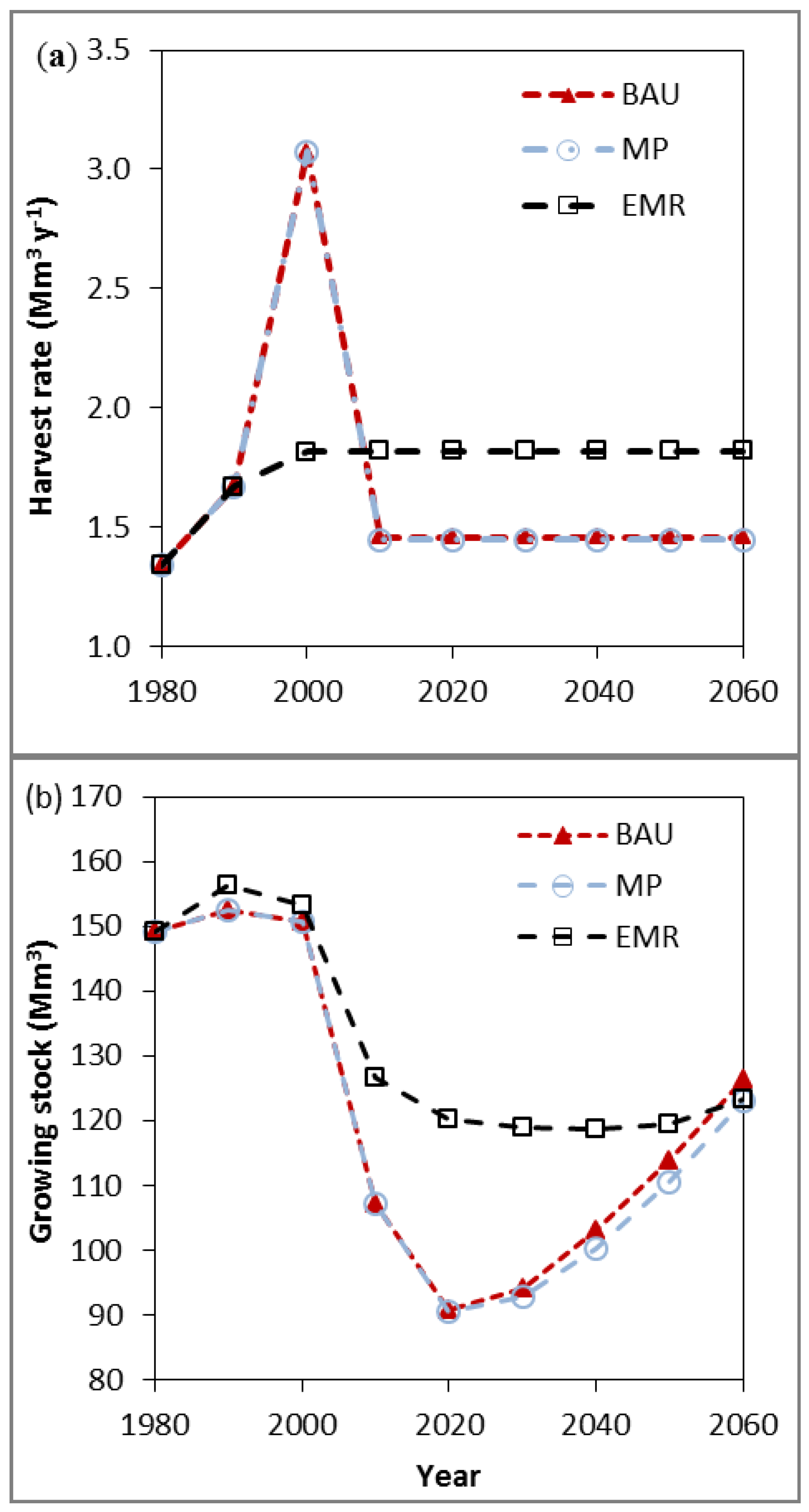 Forests 06 04377 g004
