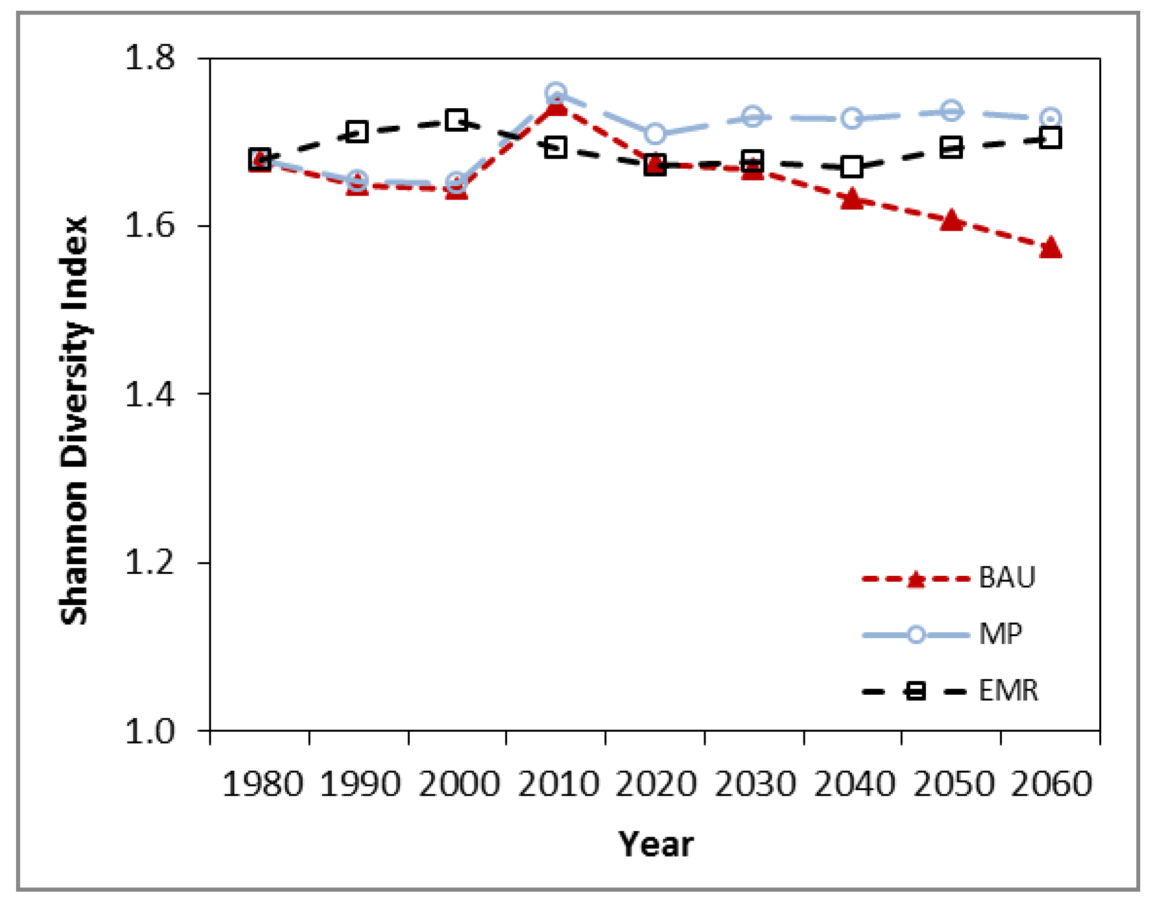 Forests 06 04377 g005