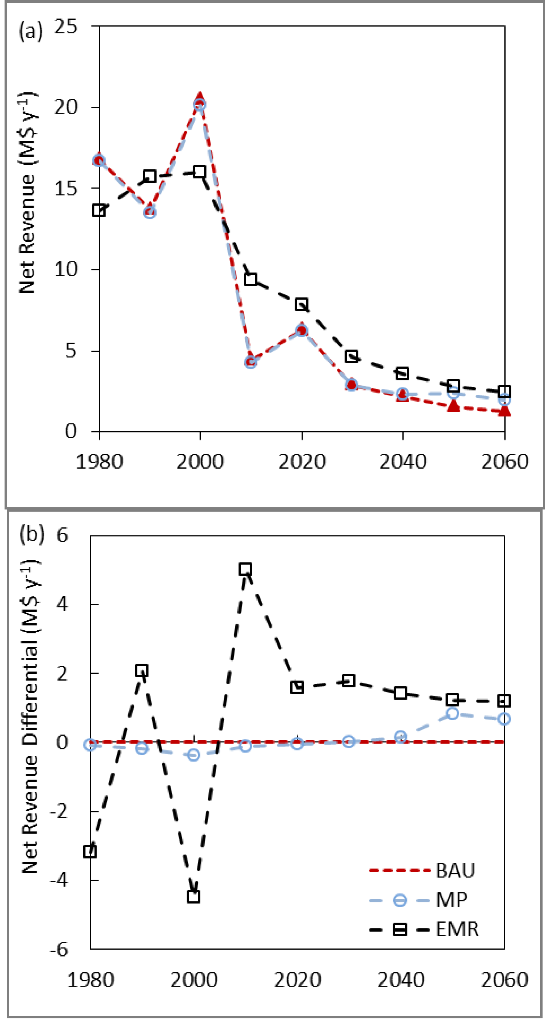 Forests 06 04377 g006