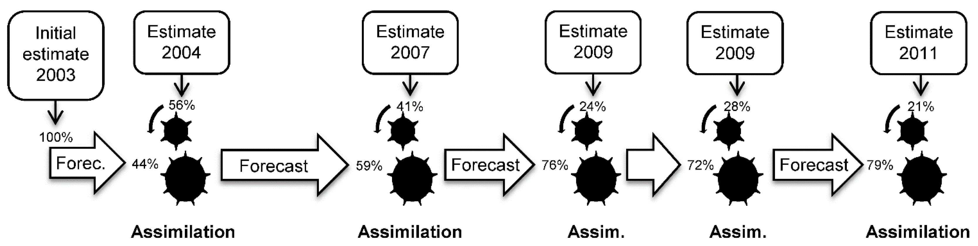 Forests 06 04384 g003 1024