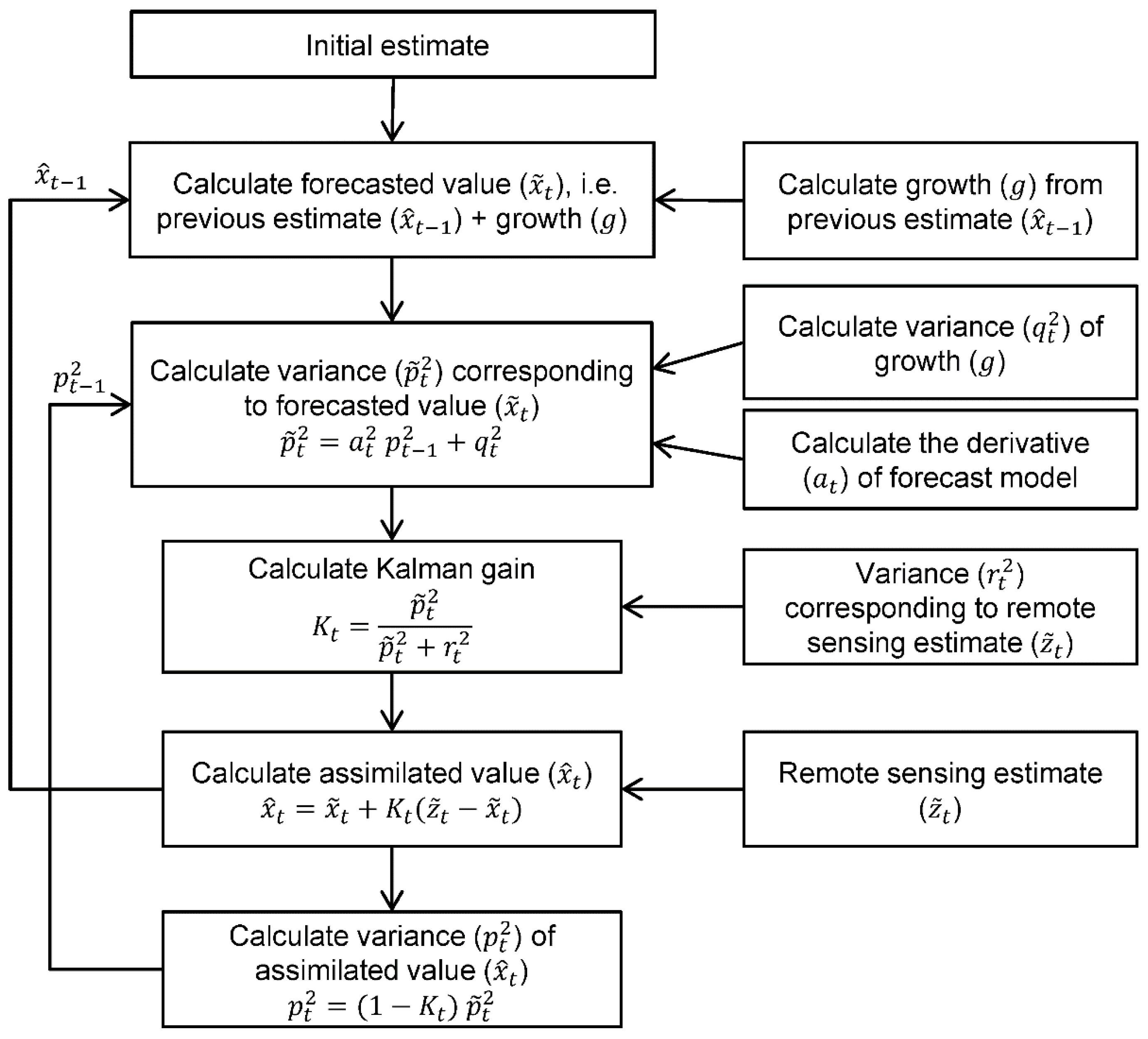 Forests 06 04384 g004 1024