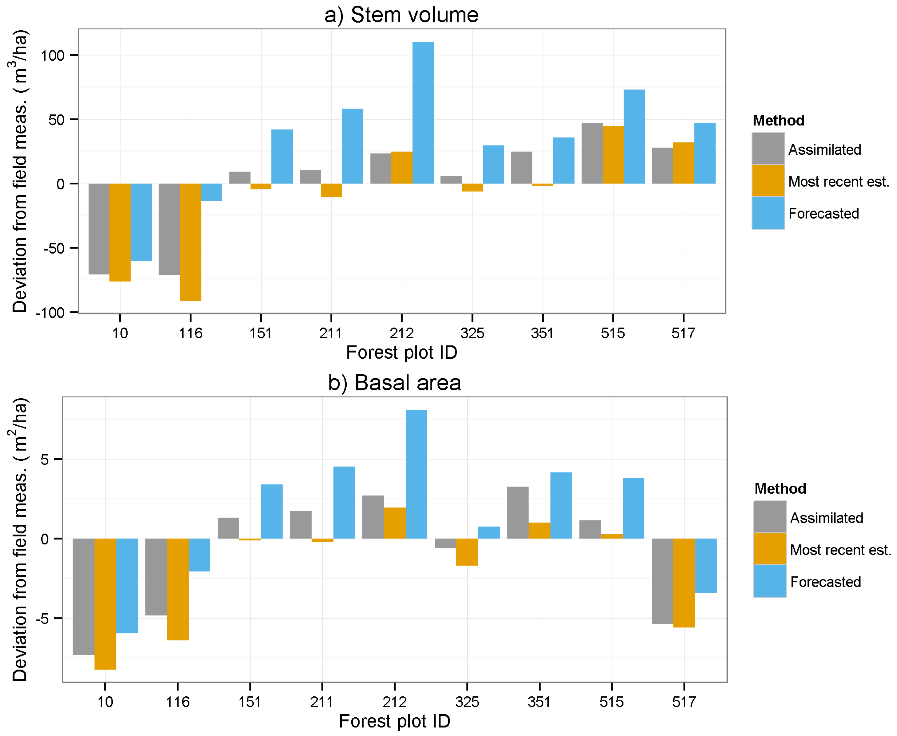 Forests 06 04384 g005a 1024