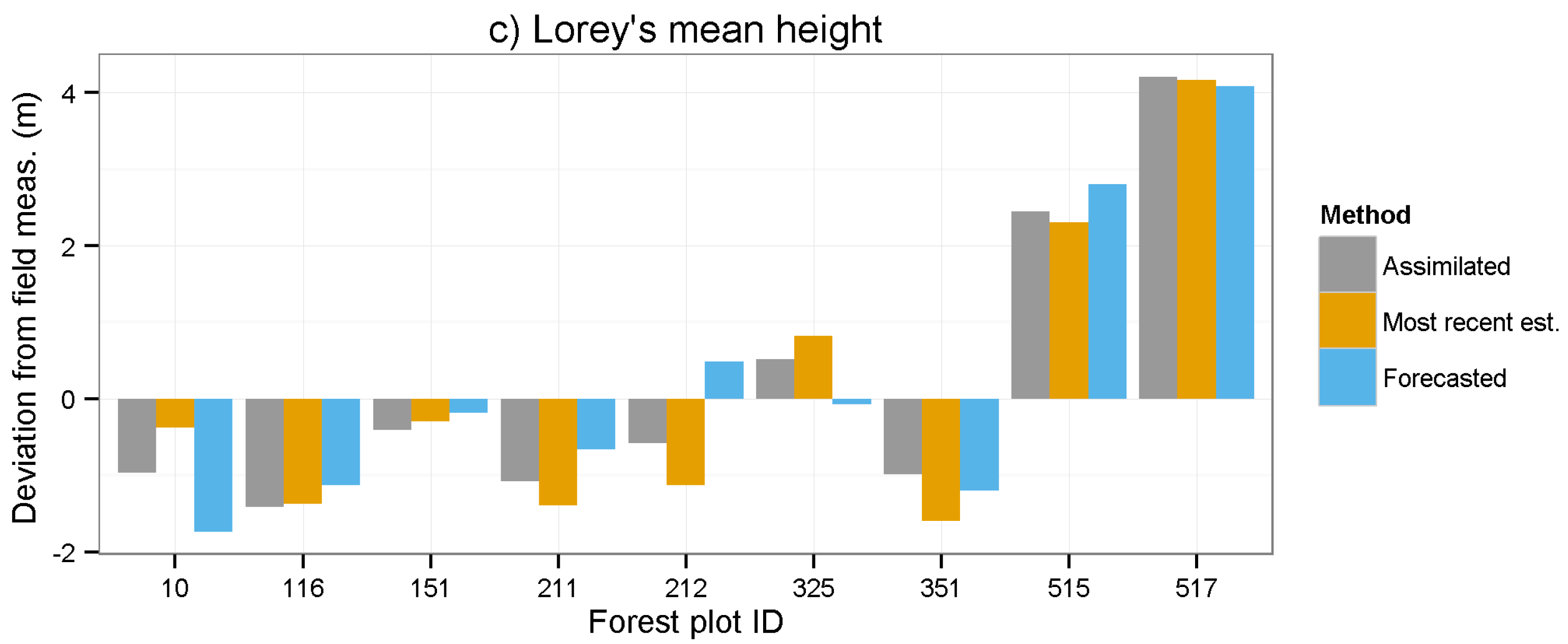 Forests 06 04384 g005b 1024