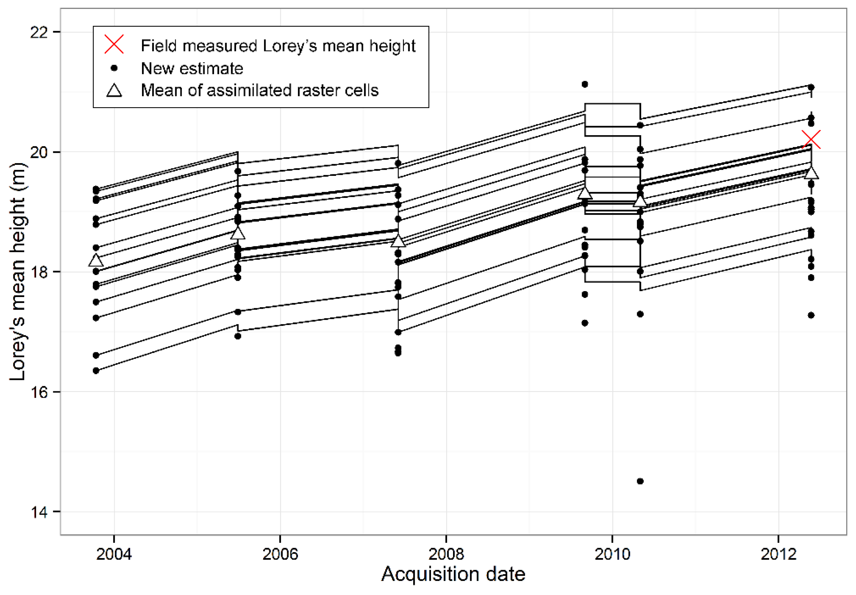 Forests 06 04384 g006 1024