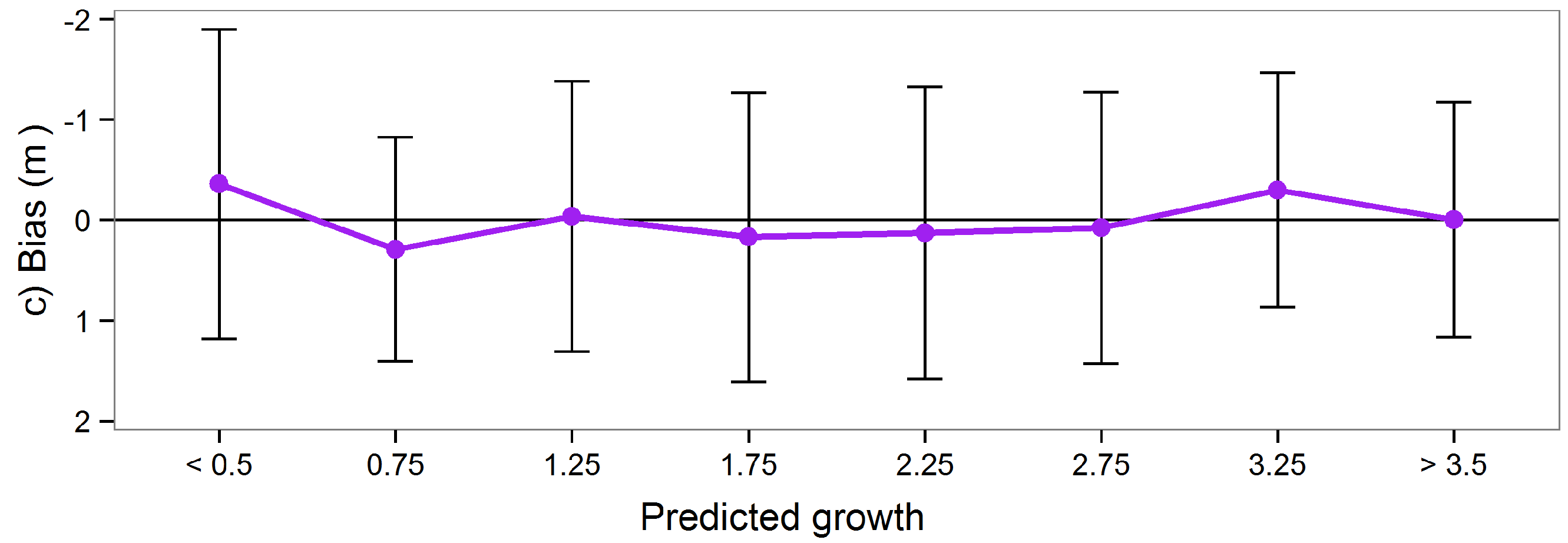 Forests 06 04384 g007b 1024