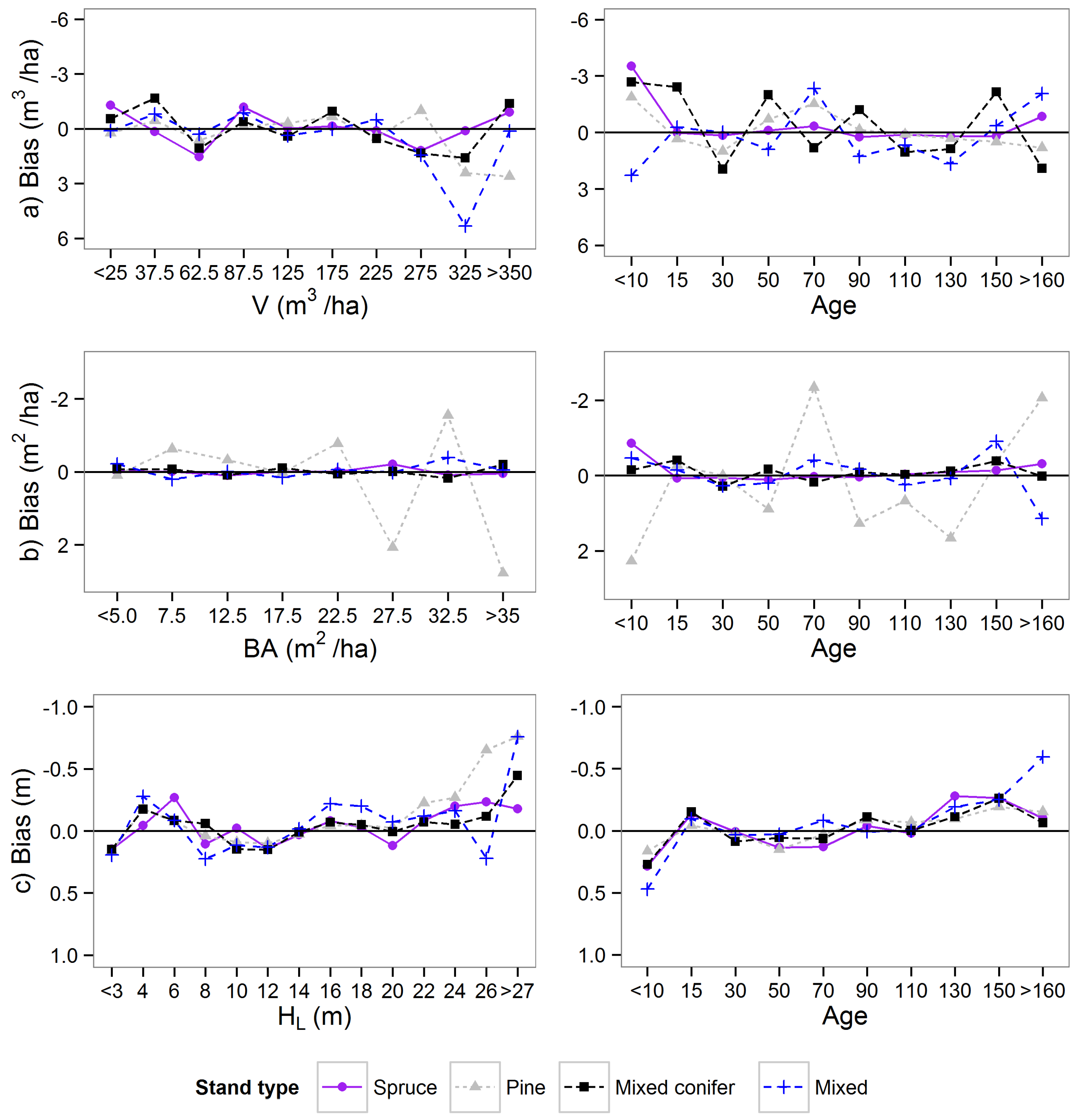 Forests 06 04384 g008 1024
