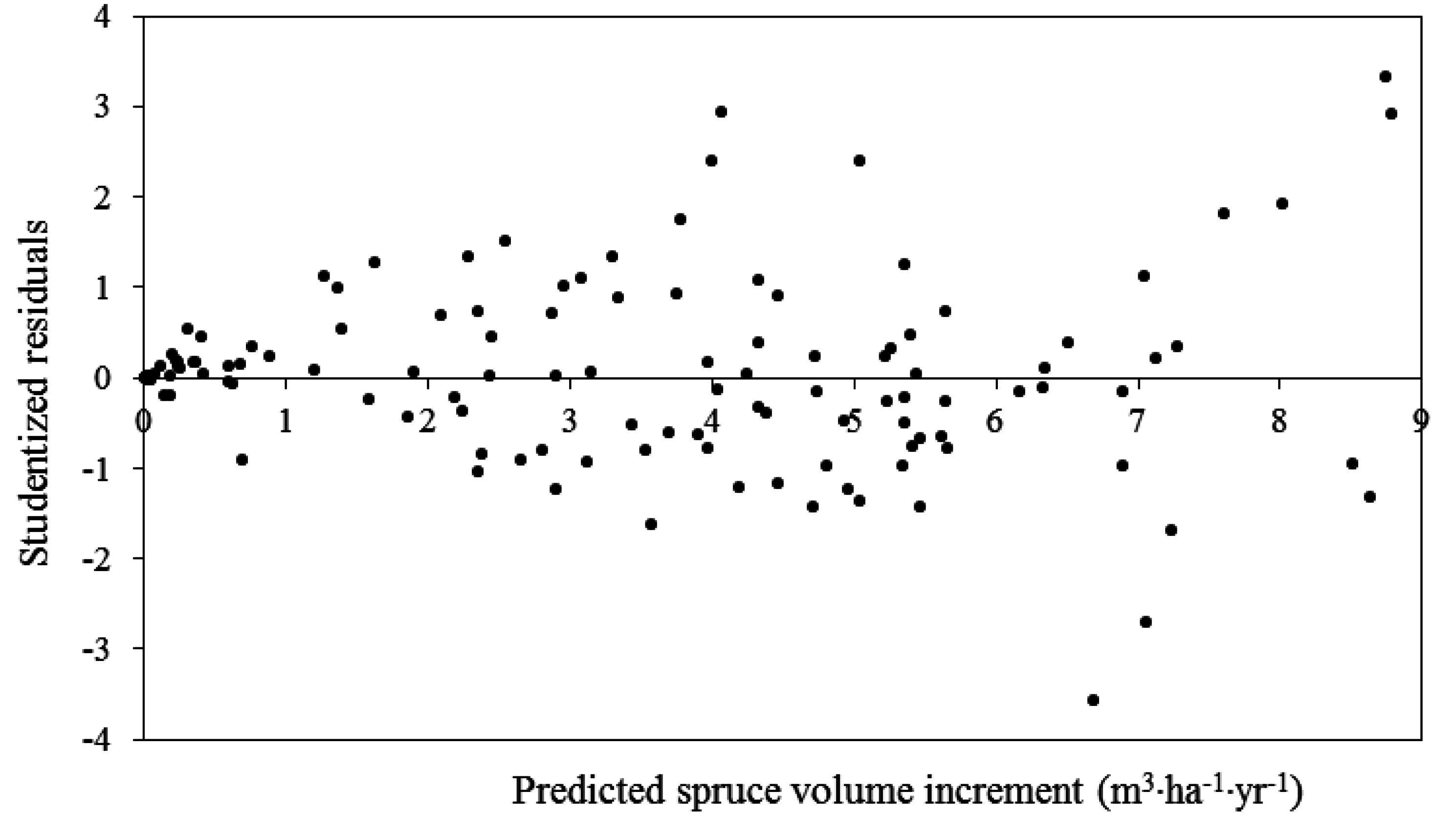 Forests 06 04387 g003
