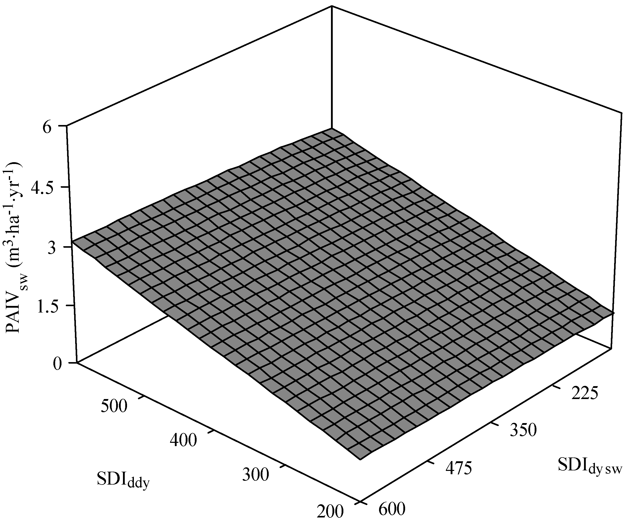 Forests 06 04387 g004