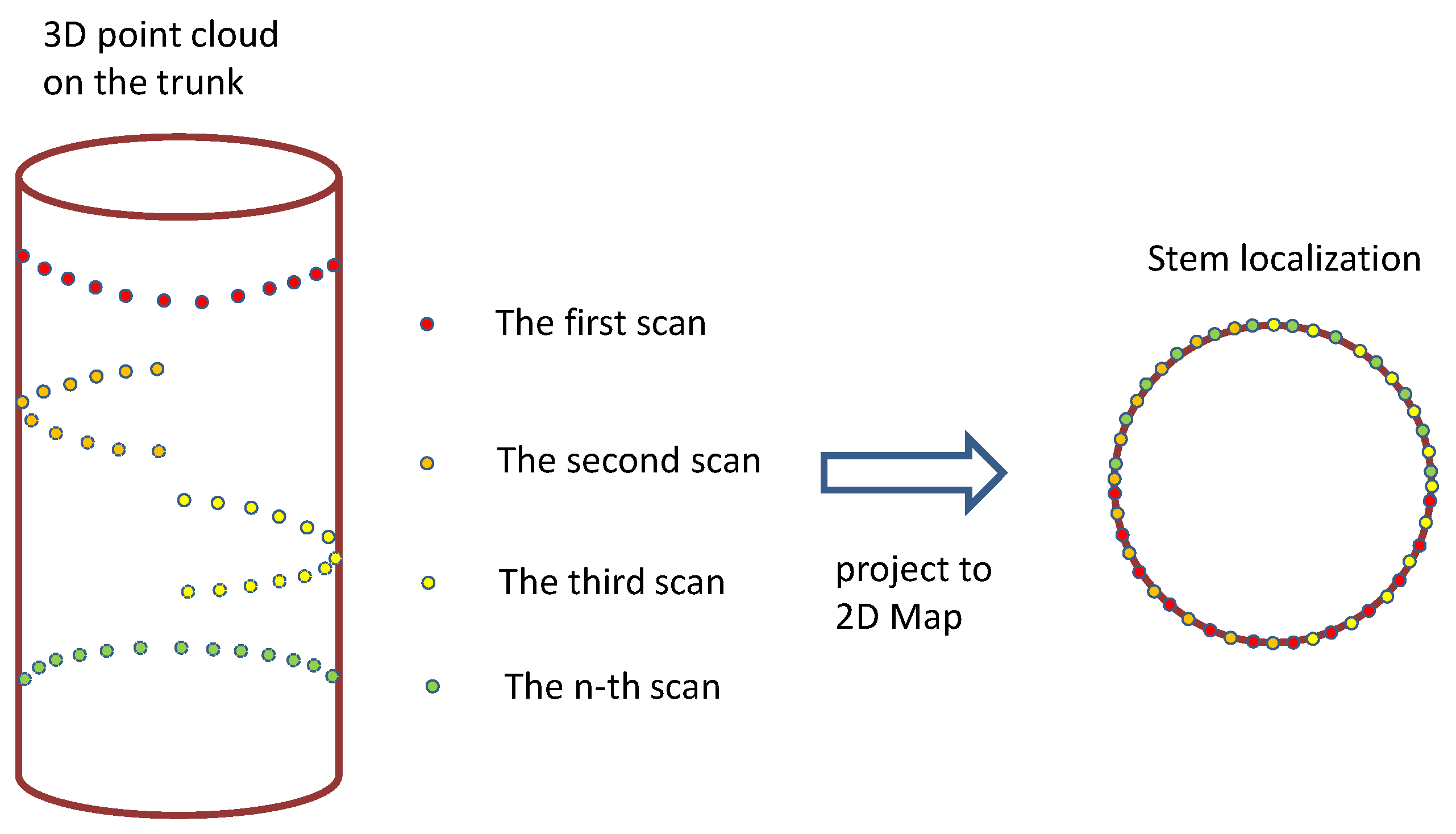 Forests 06 04390 g003 1024