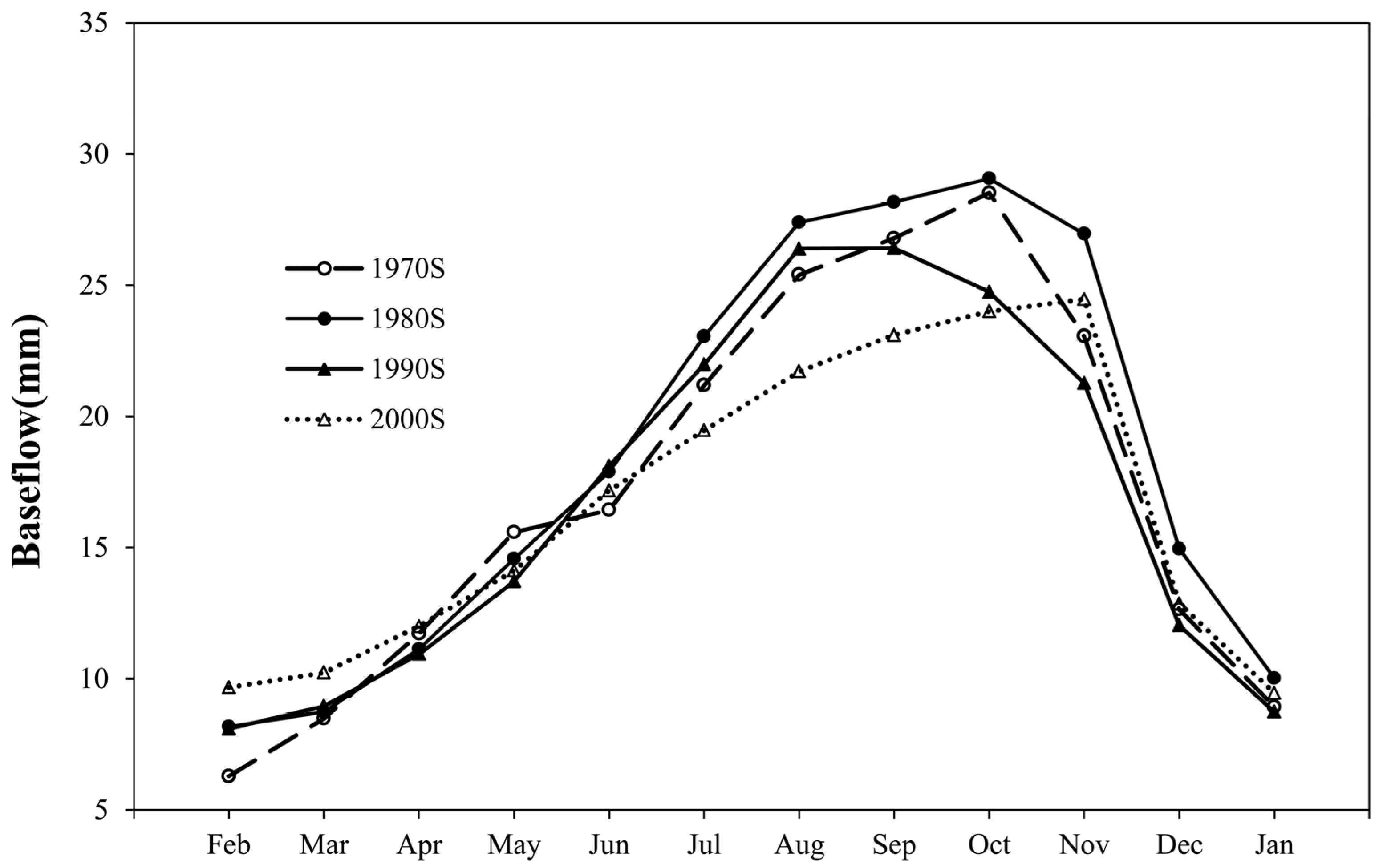 Forests 07 00016 g004