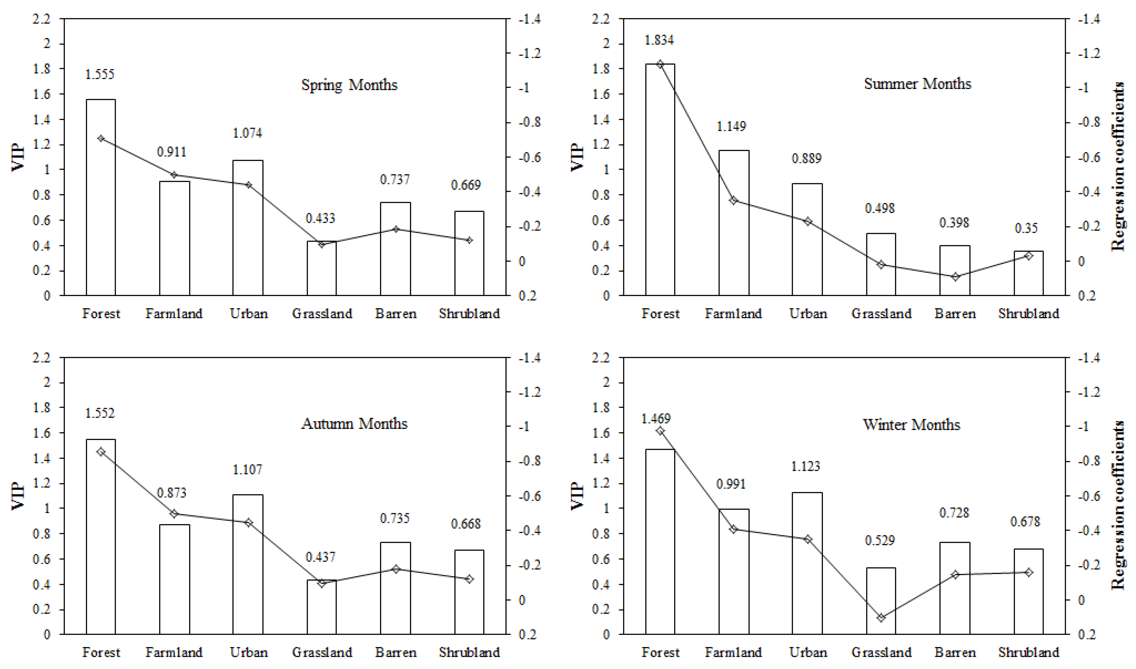 Forests 07 00016 g007
