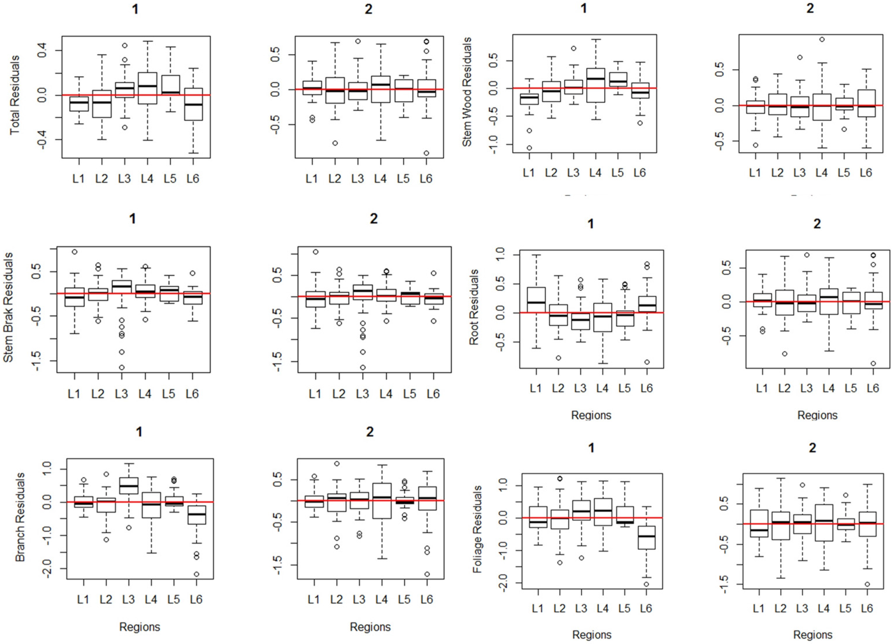 Forests 07 00018 g005 1024