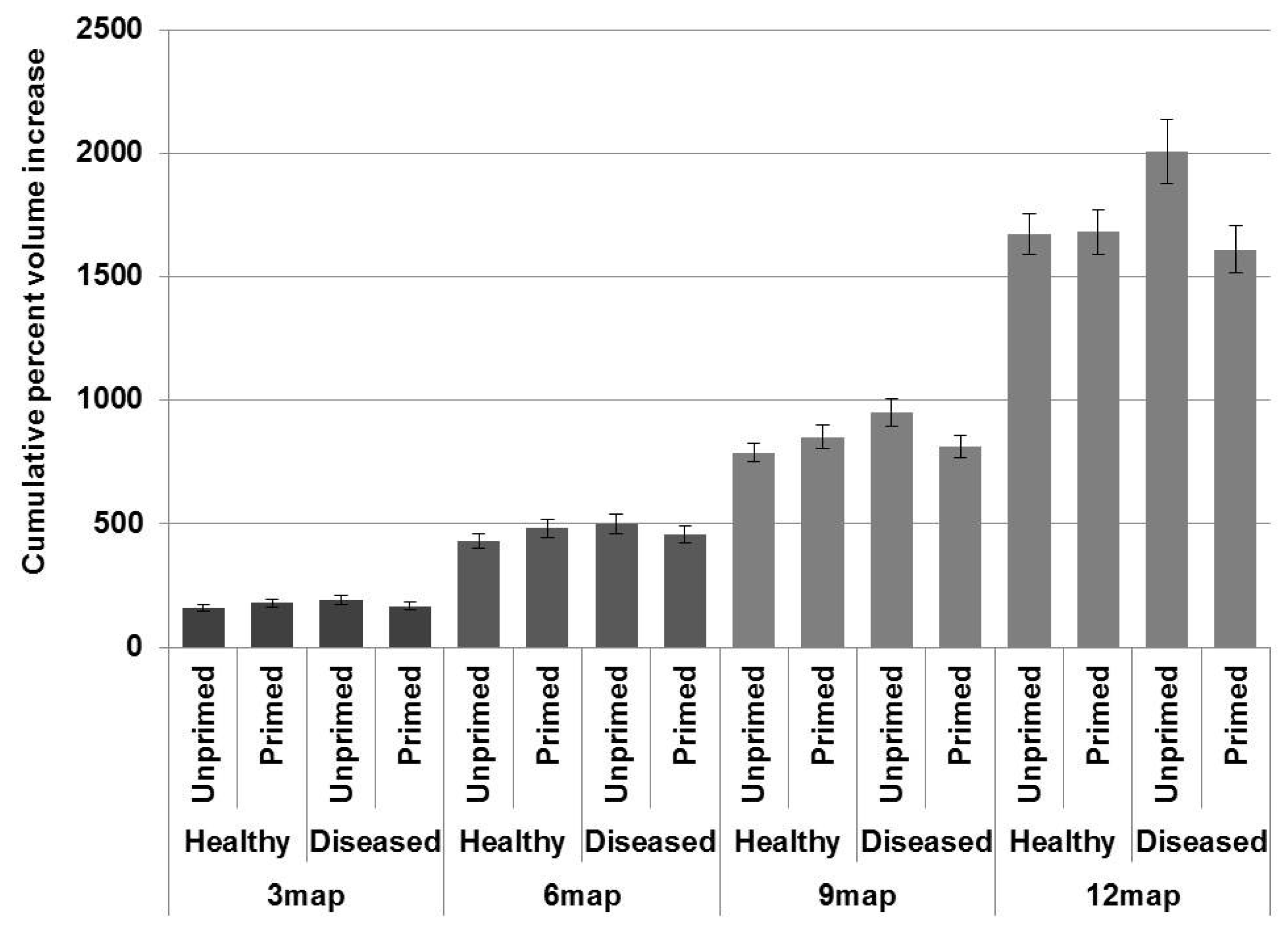 Forests 07 00020 g003 1024