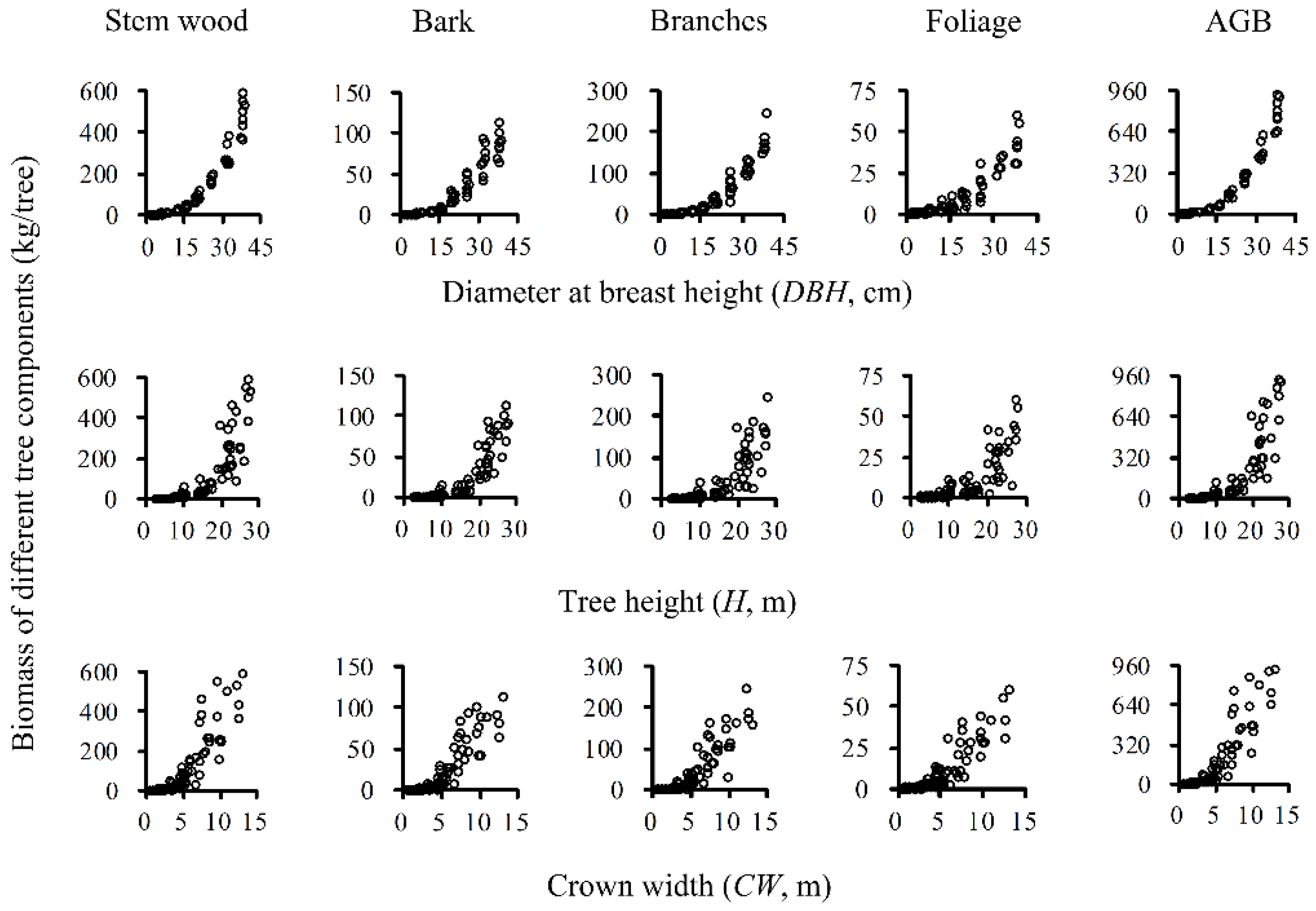 Forests 07 00032 g001