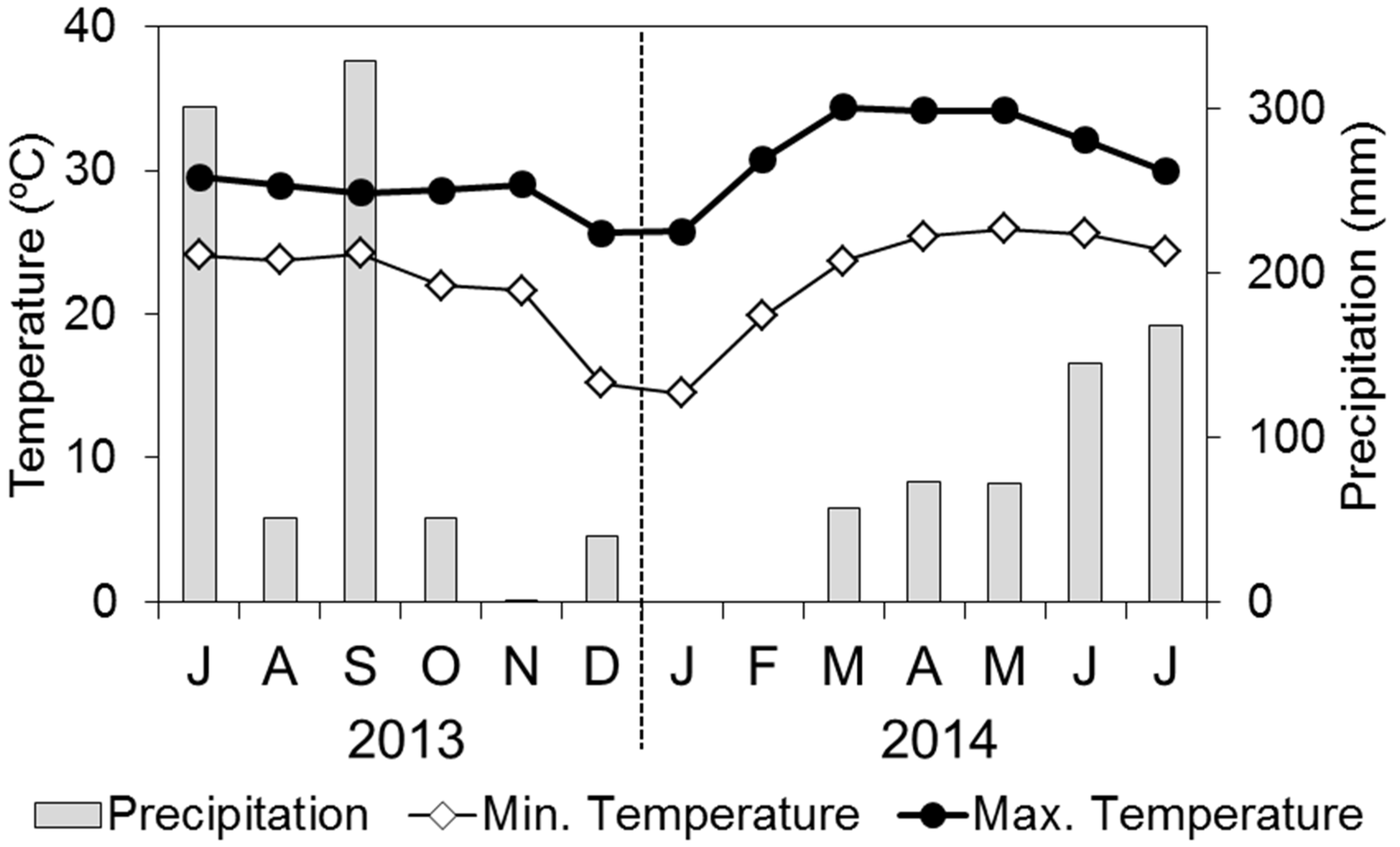 Forests 07 00036 g001 1024