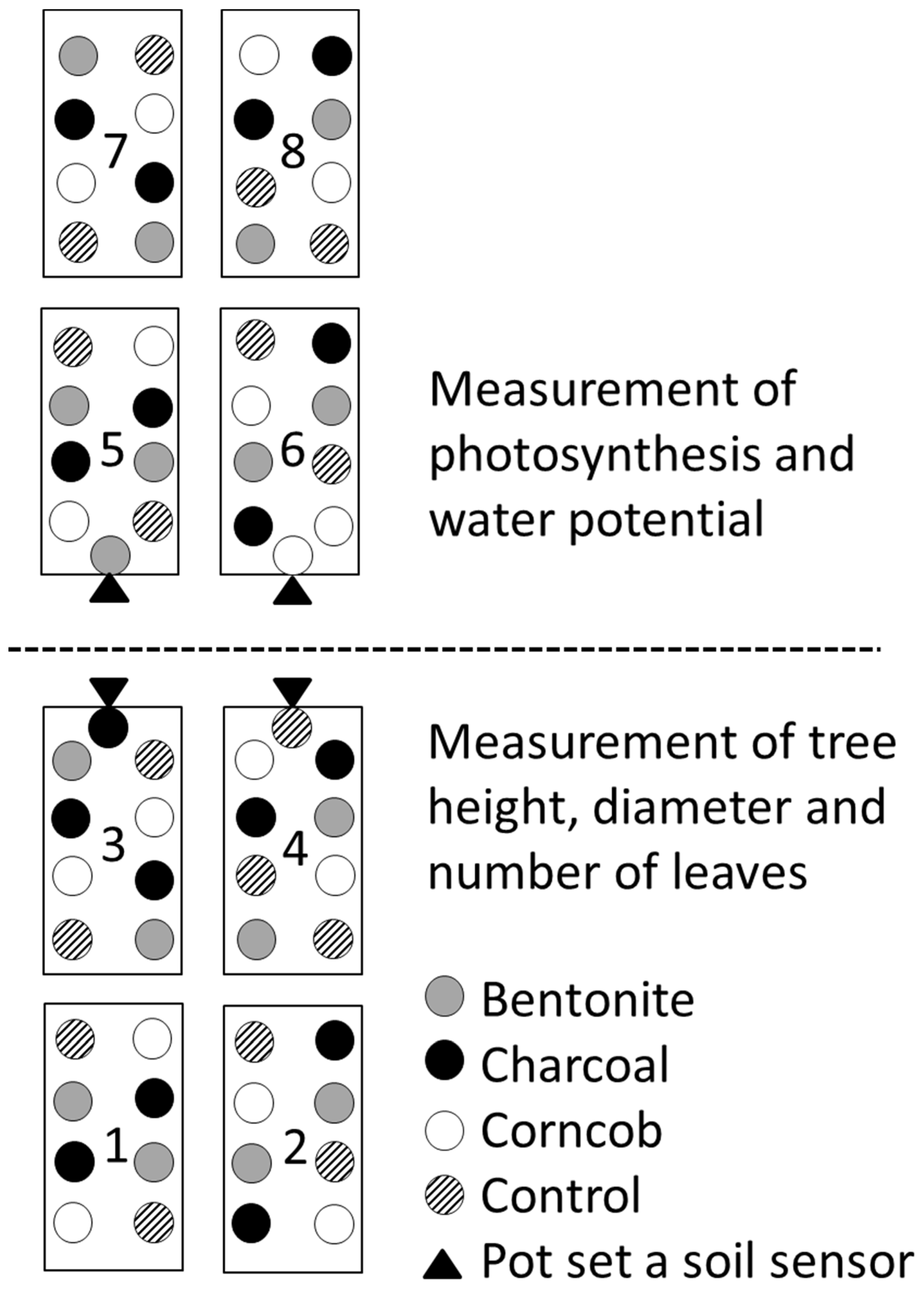Forests 07 00036 g002 1024
