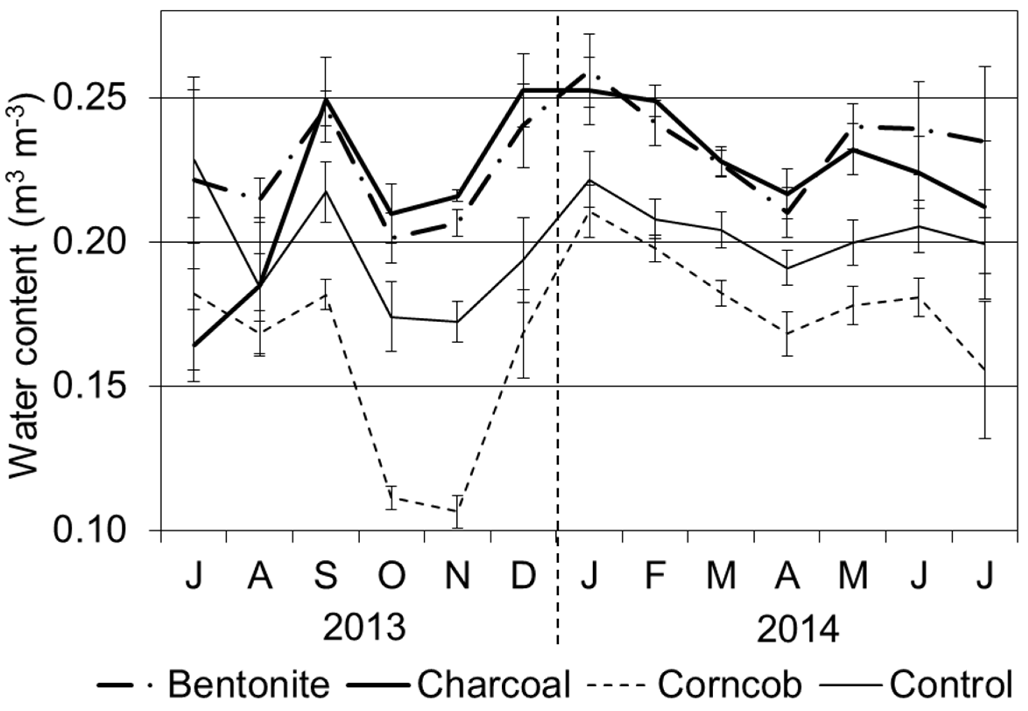 Forests 07 00036 g003 1024