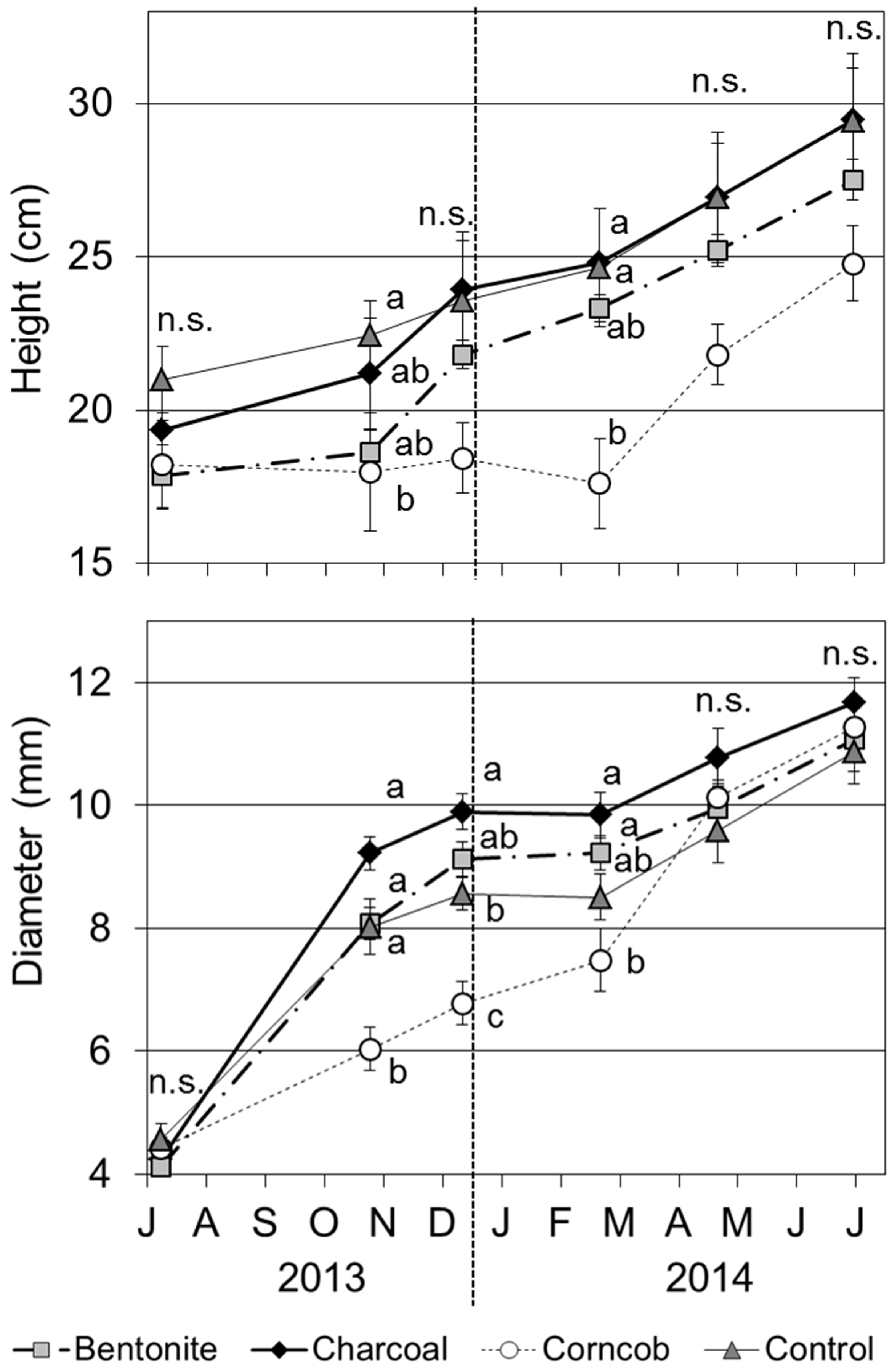 Forests 07 00036 g004 1024