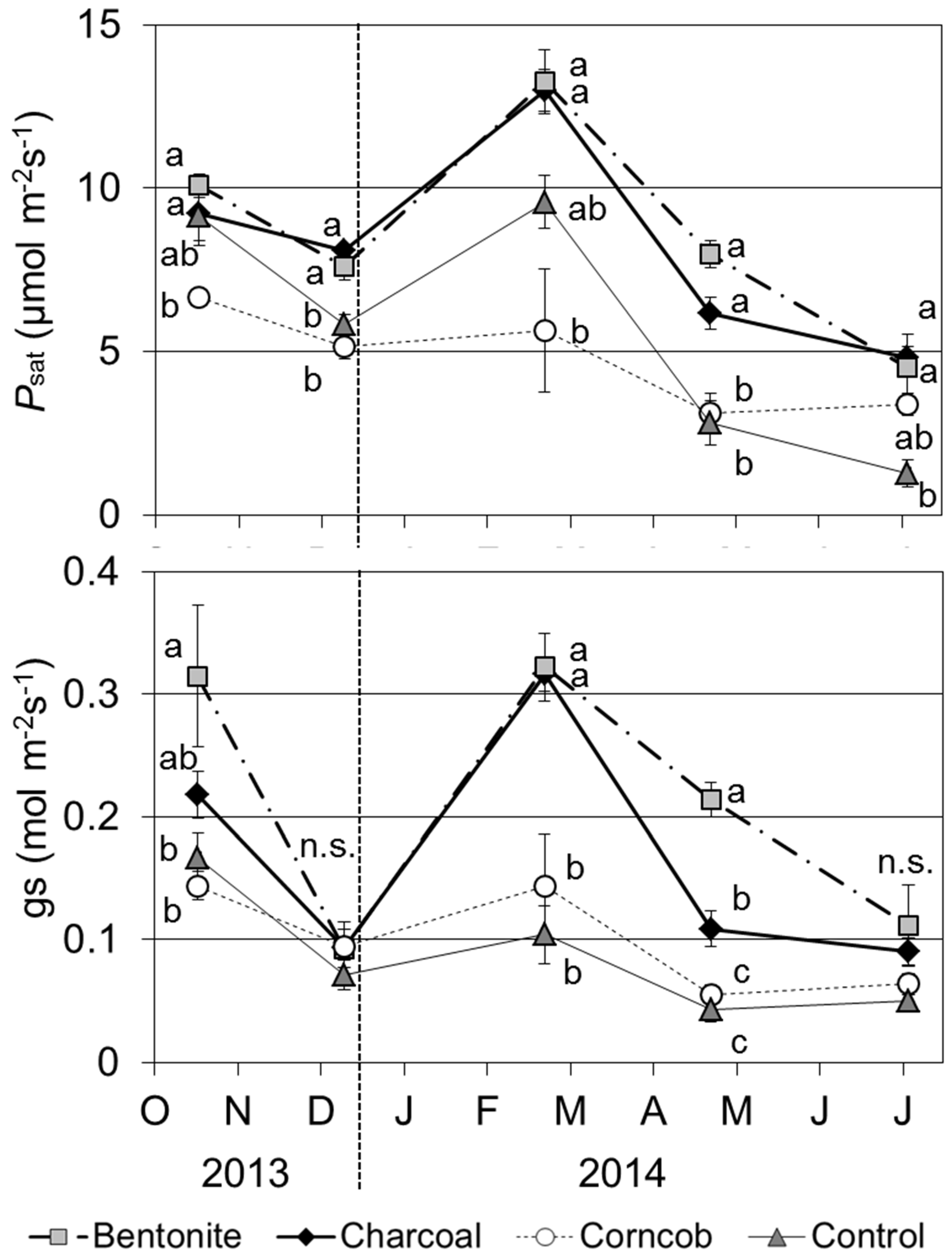 Forests 07 00036 g006 1024