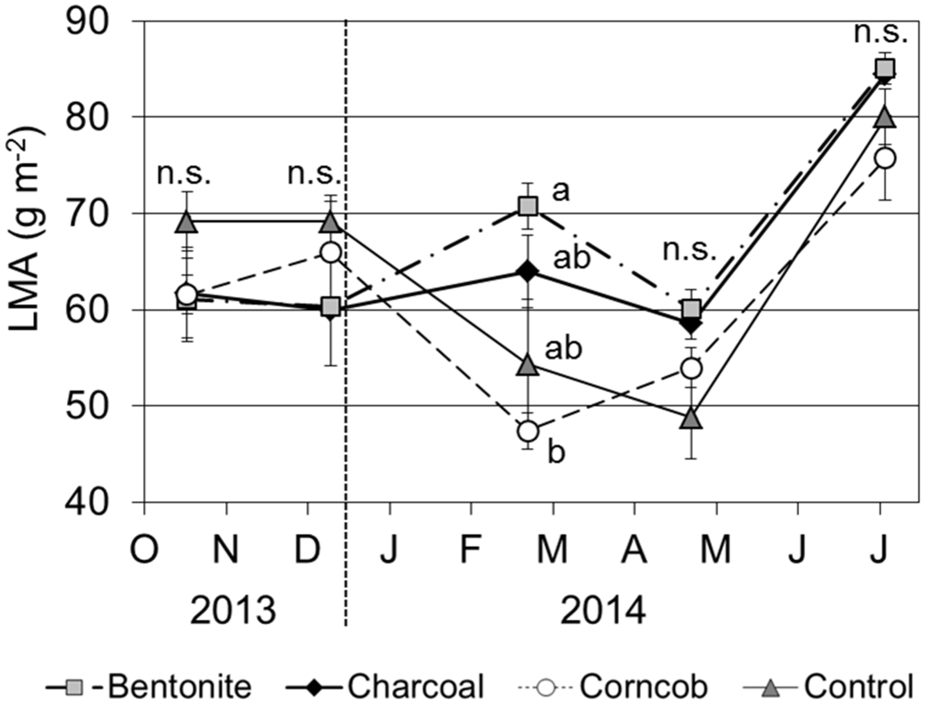 Forests 07 00036 g009 1024