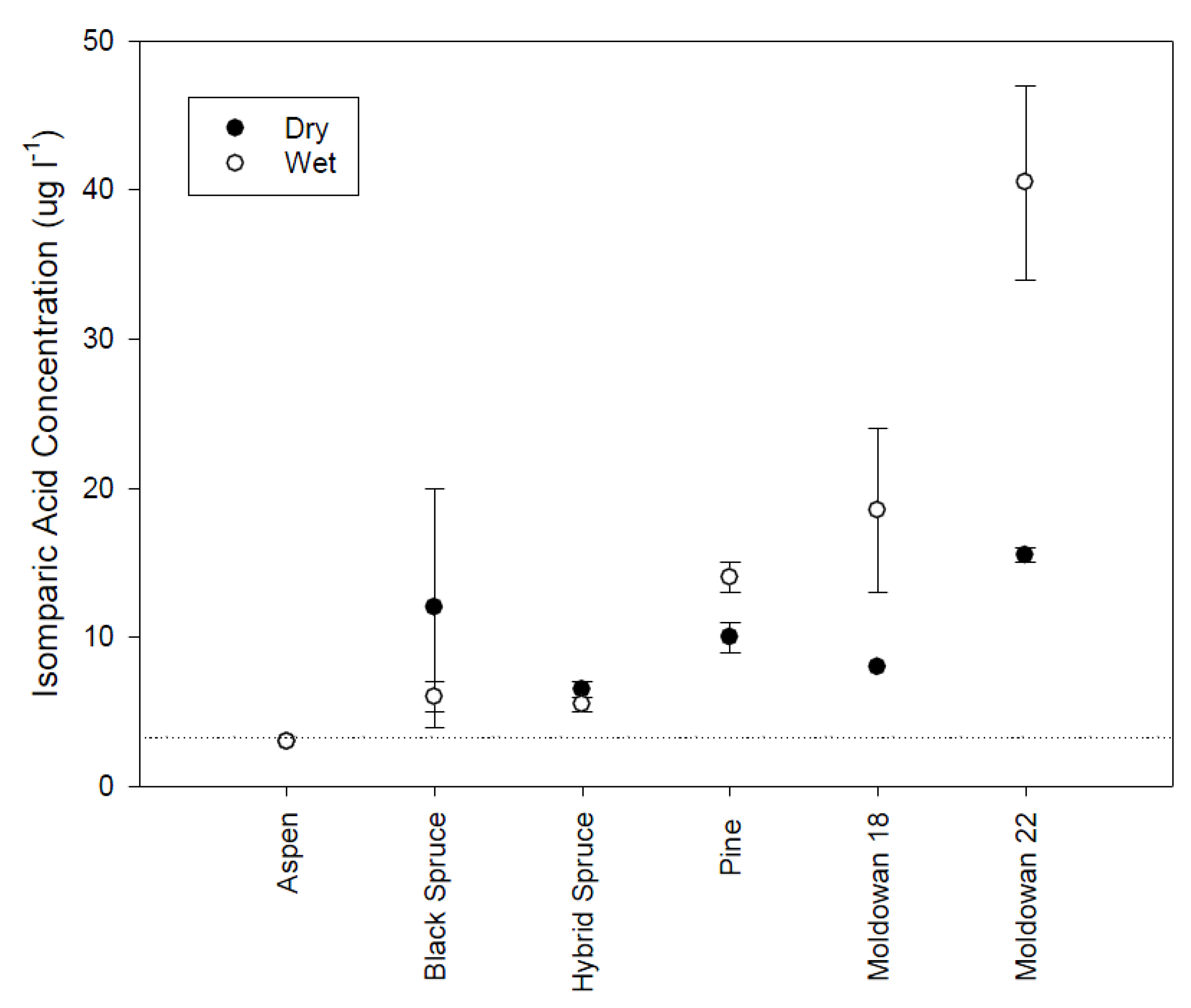 Forests 07 00040 g007