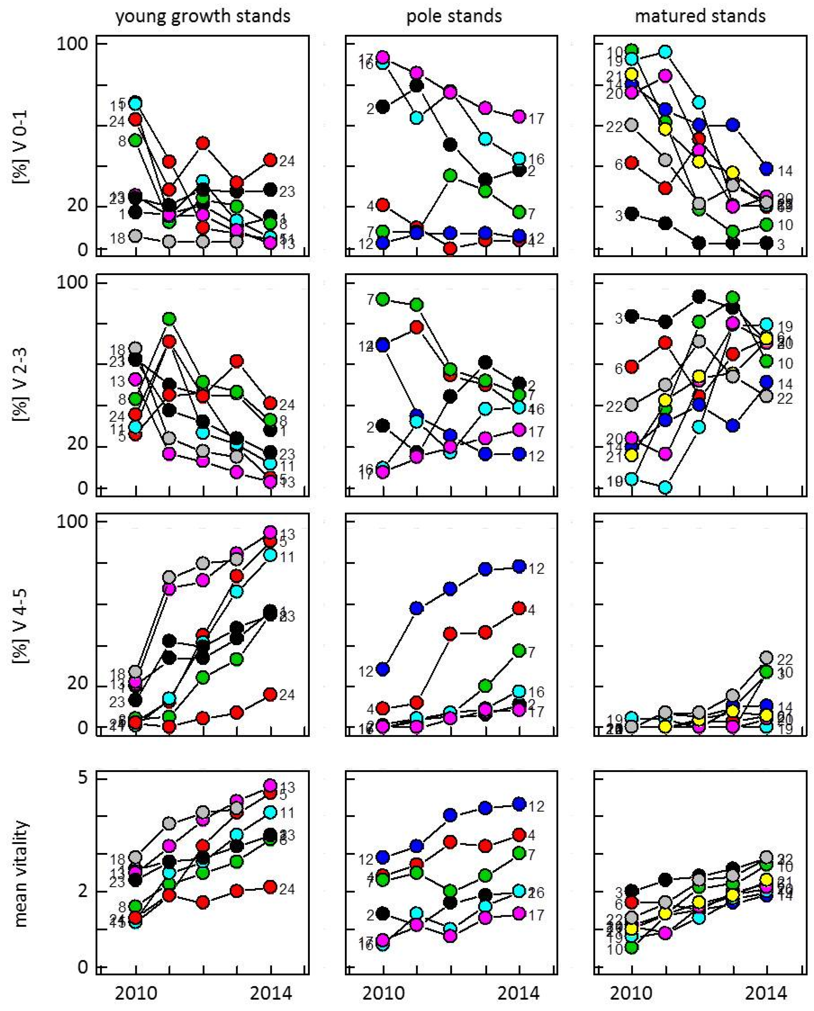 Forests 07 00041 g002
