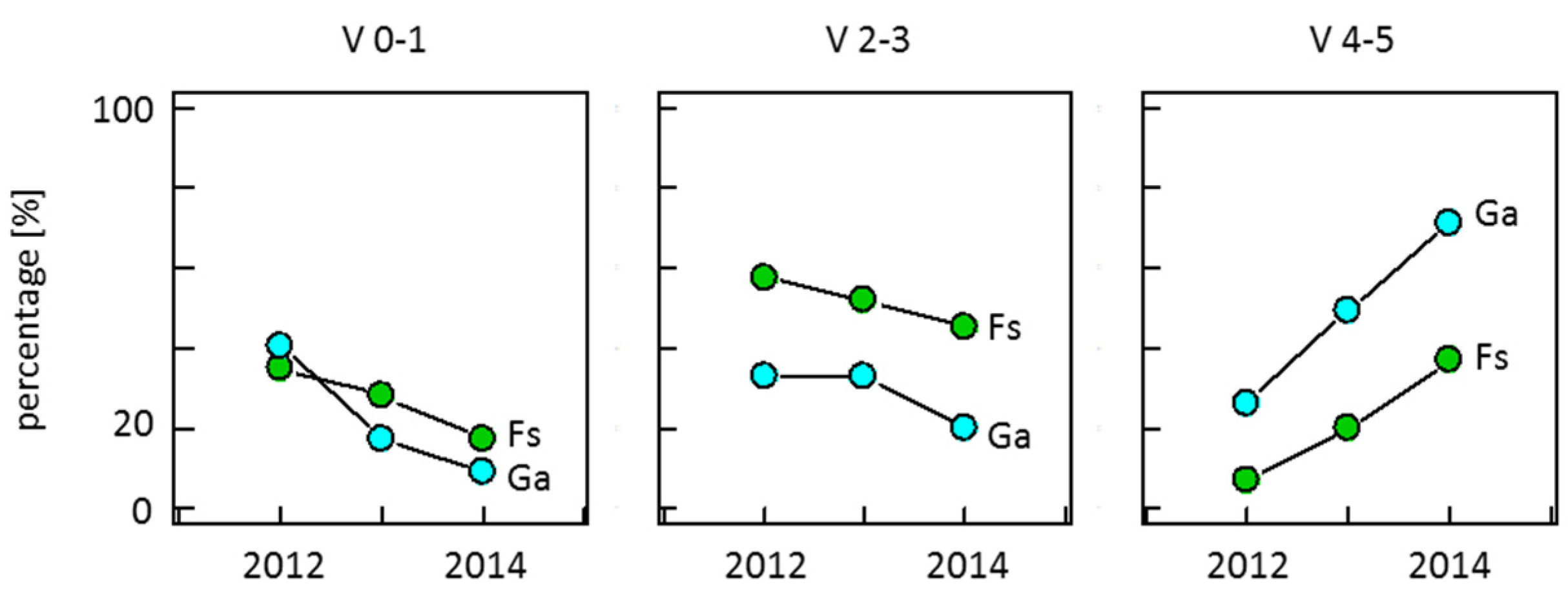 Forests 07 00041 g005