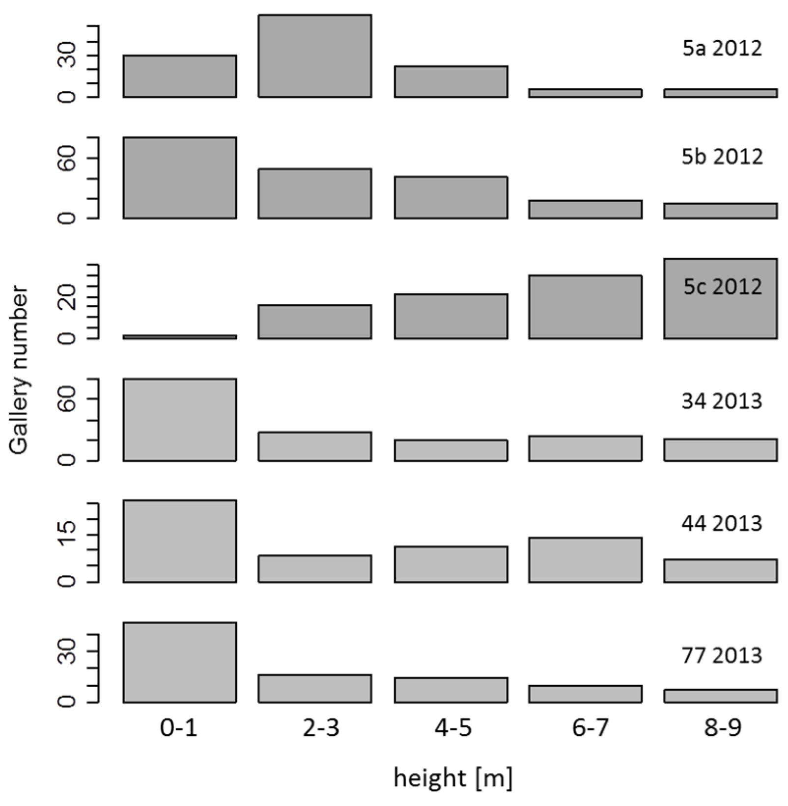 Forests 07 00041 g006