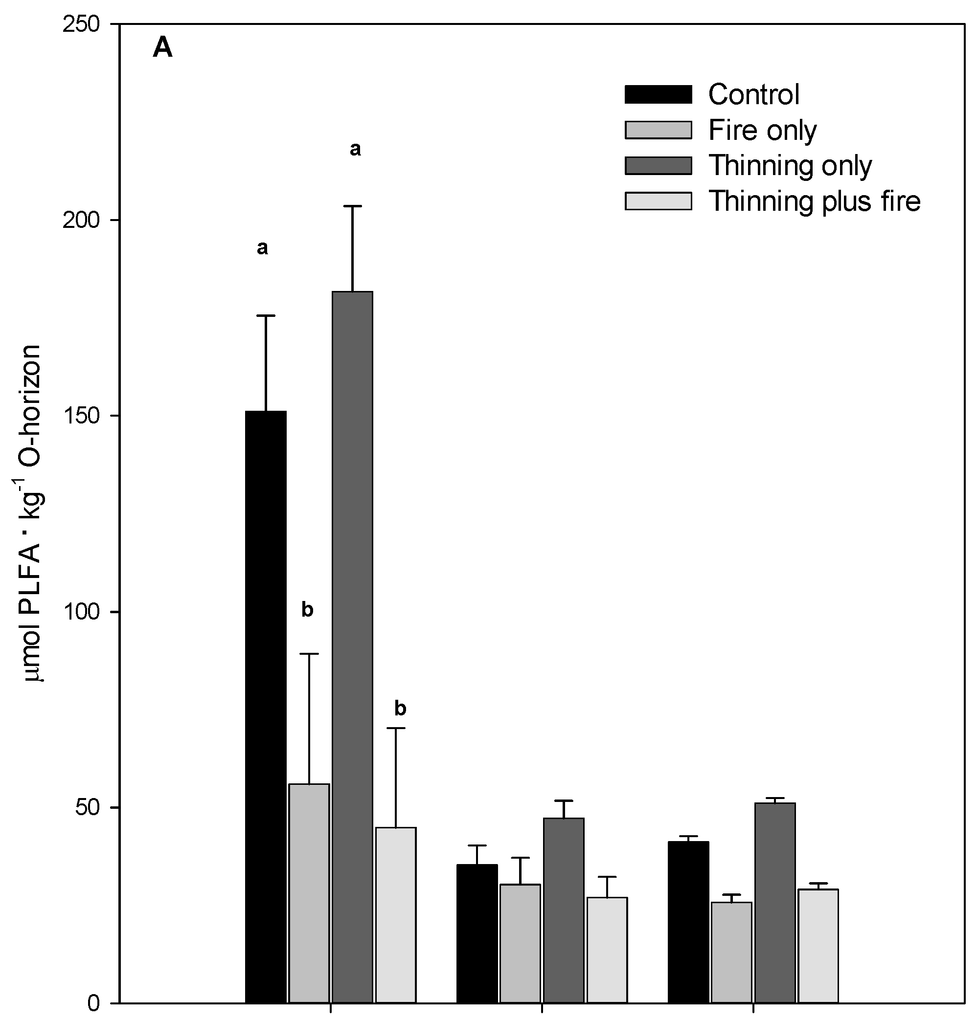Forests 07 00045 g002a 1024