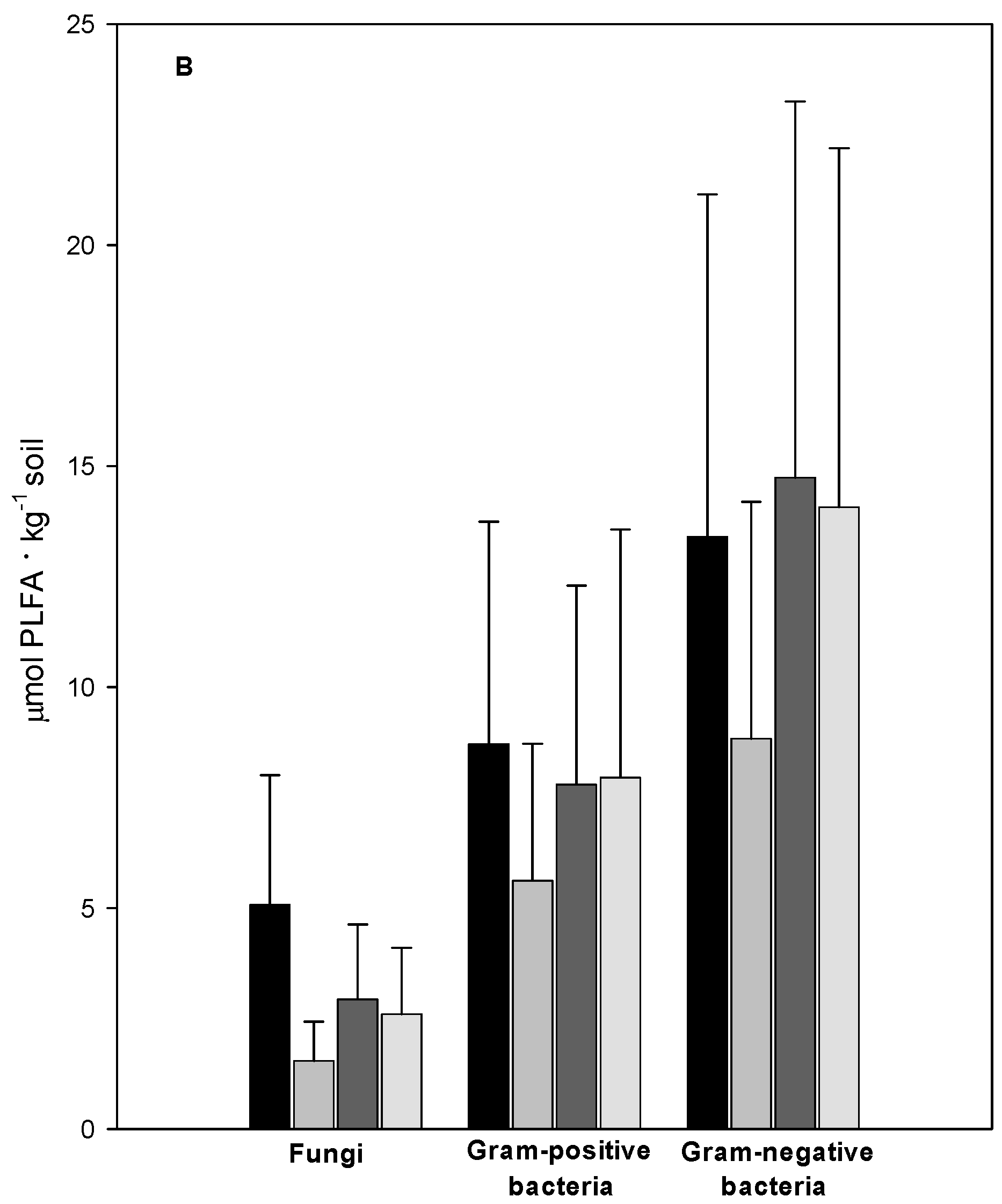 Forests 07 00045 g002b 1024