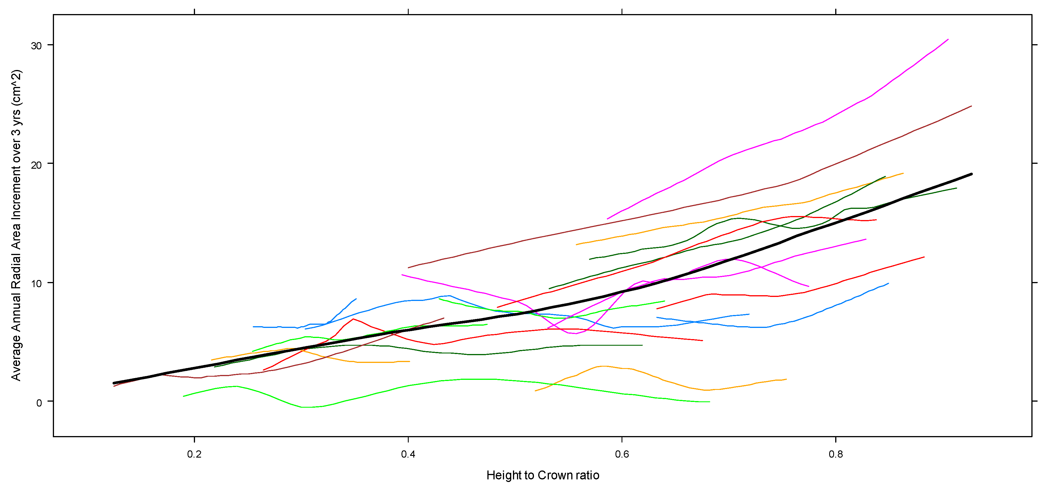 Forests 07 00049 g003 1024