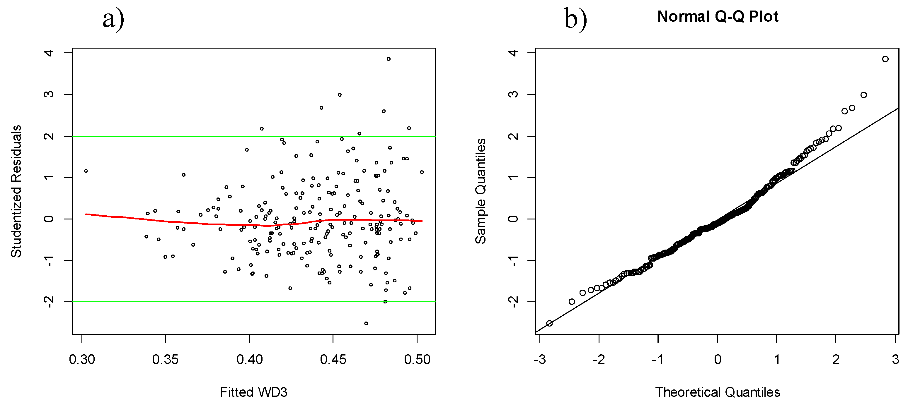 Forests 07 00049 g004 1024