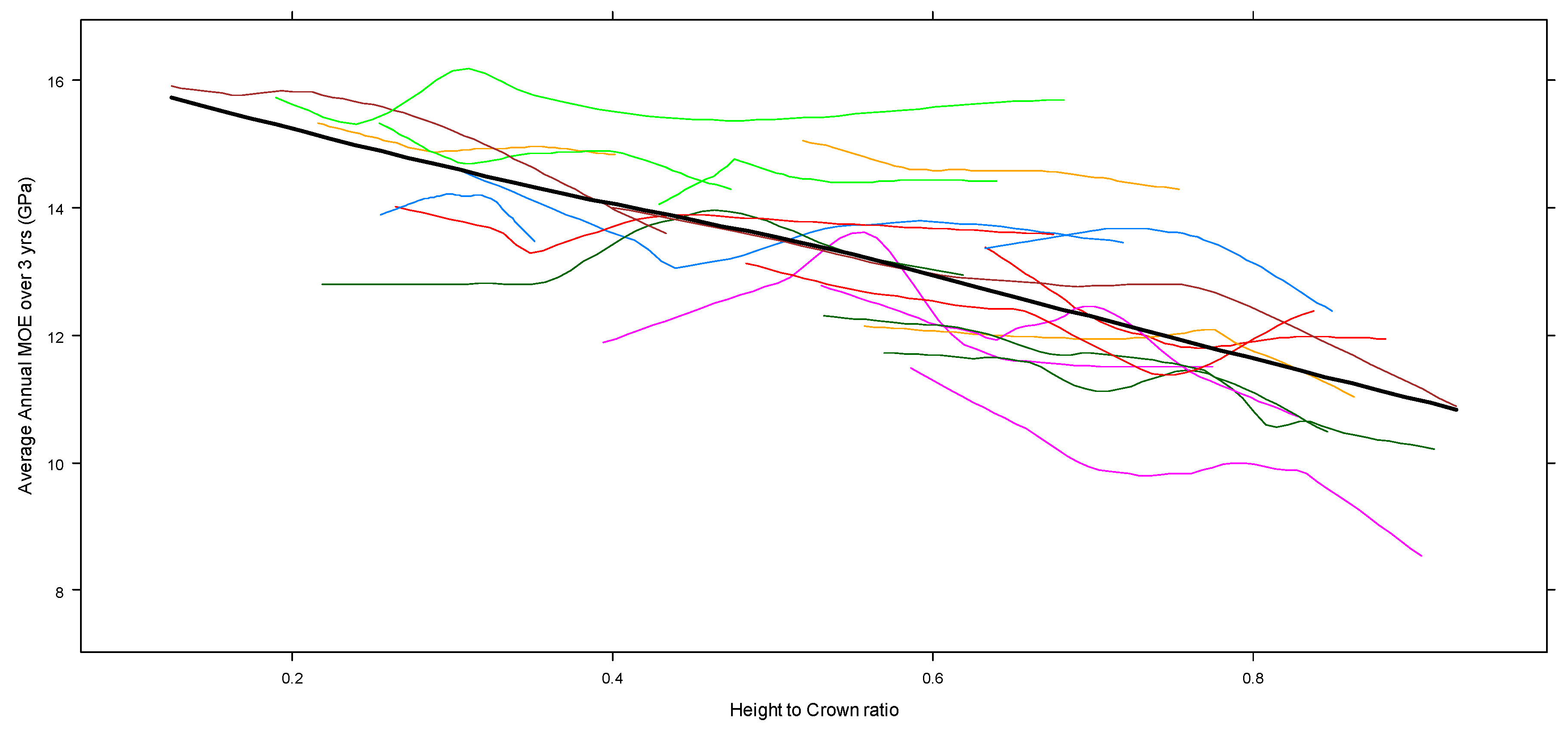 Forests 07 00049 g009 1024