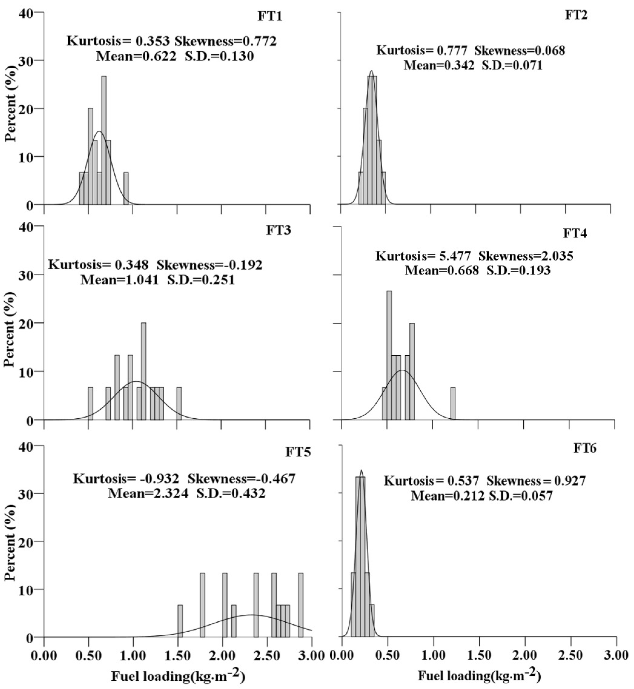 Forests 07 00052 g002