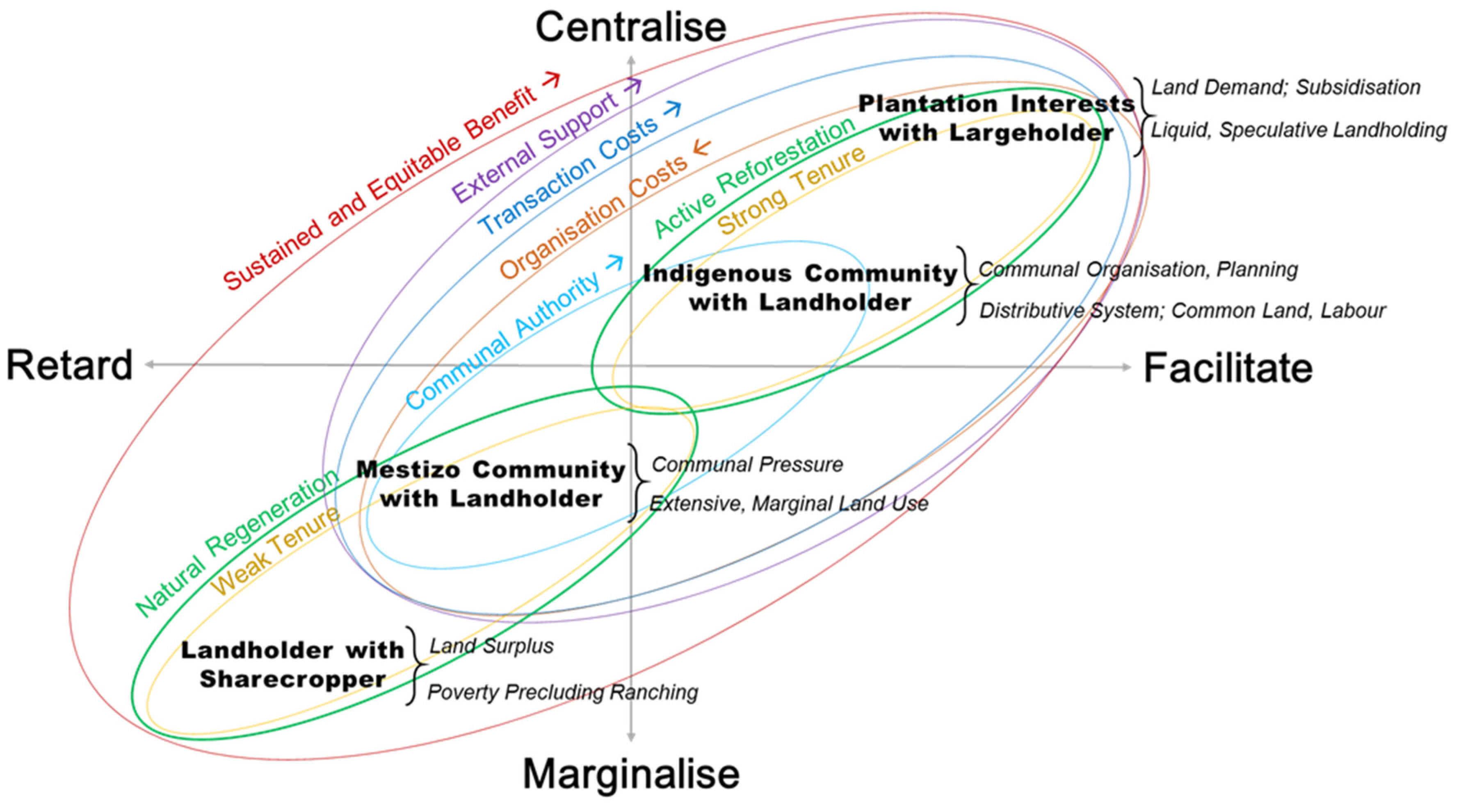 Forests 07 00055 g003