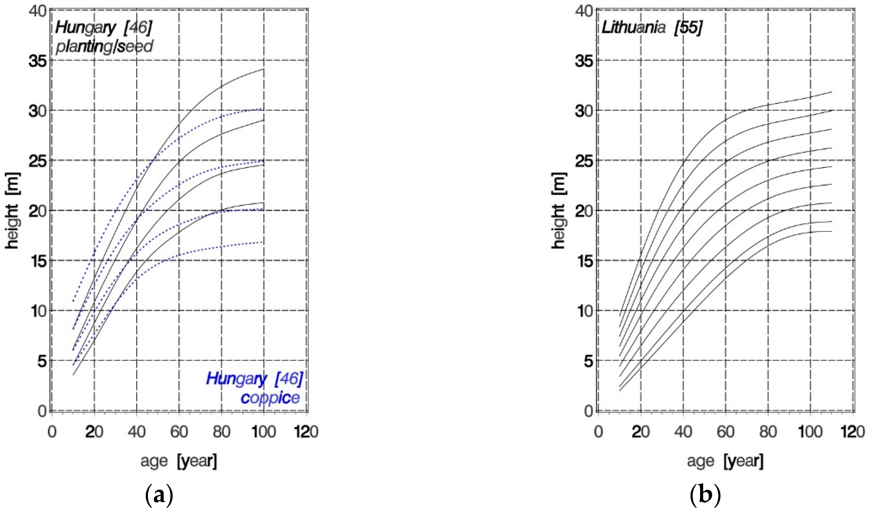 Forests | Free Full-Text | A Review of the Characteristics of