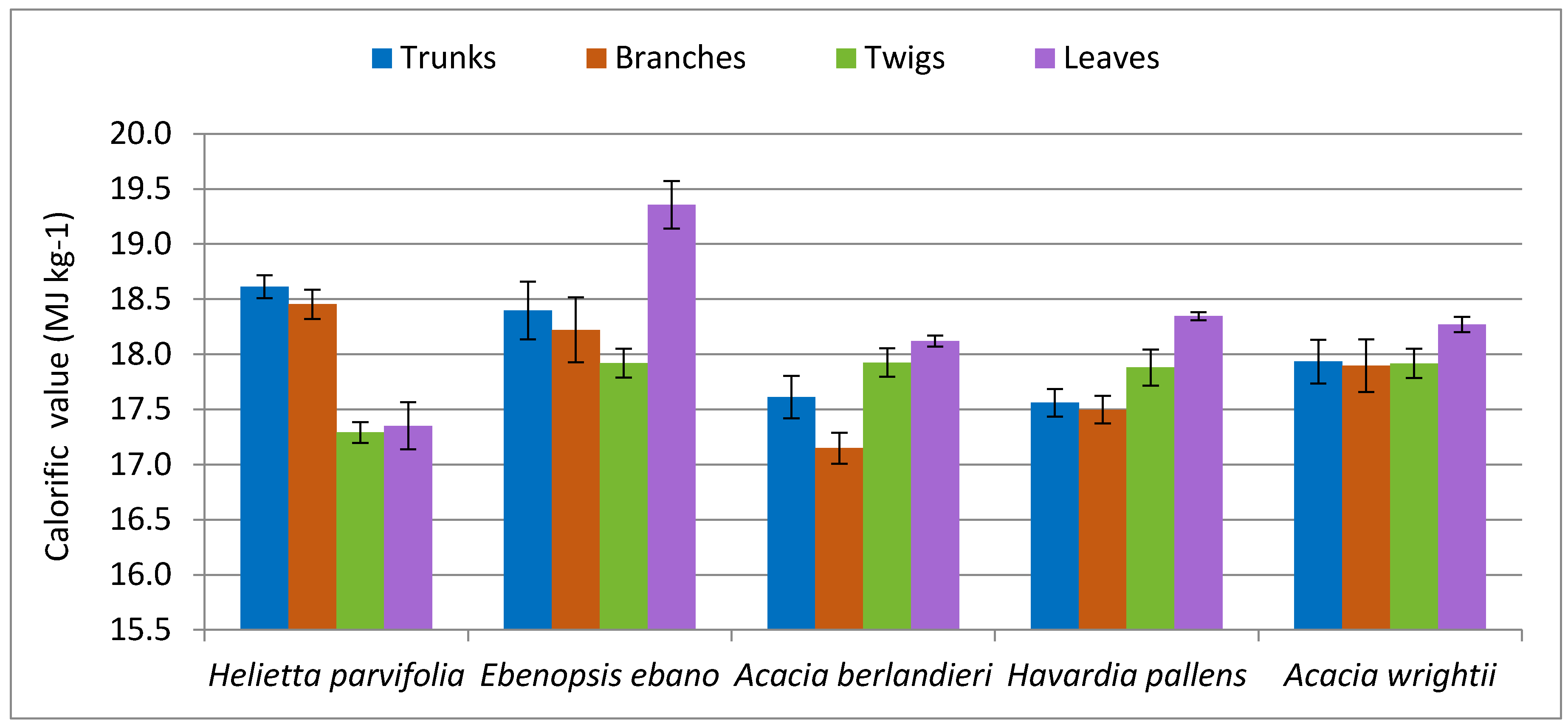 Forests 07 00058 g001